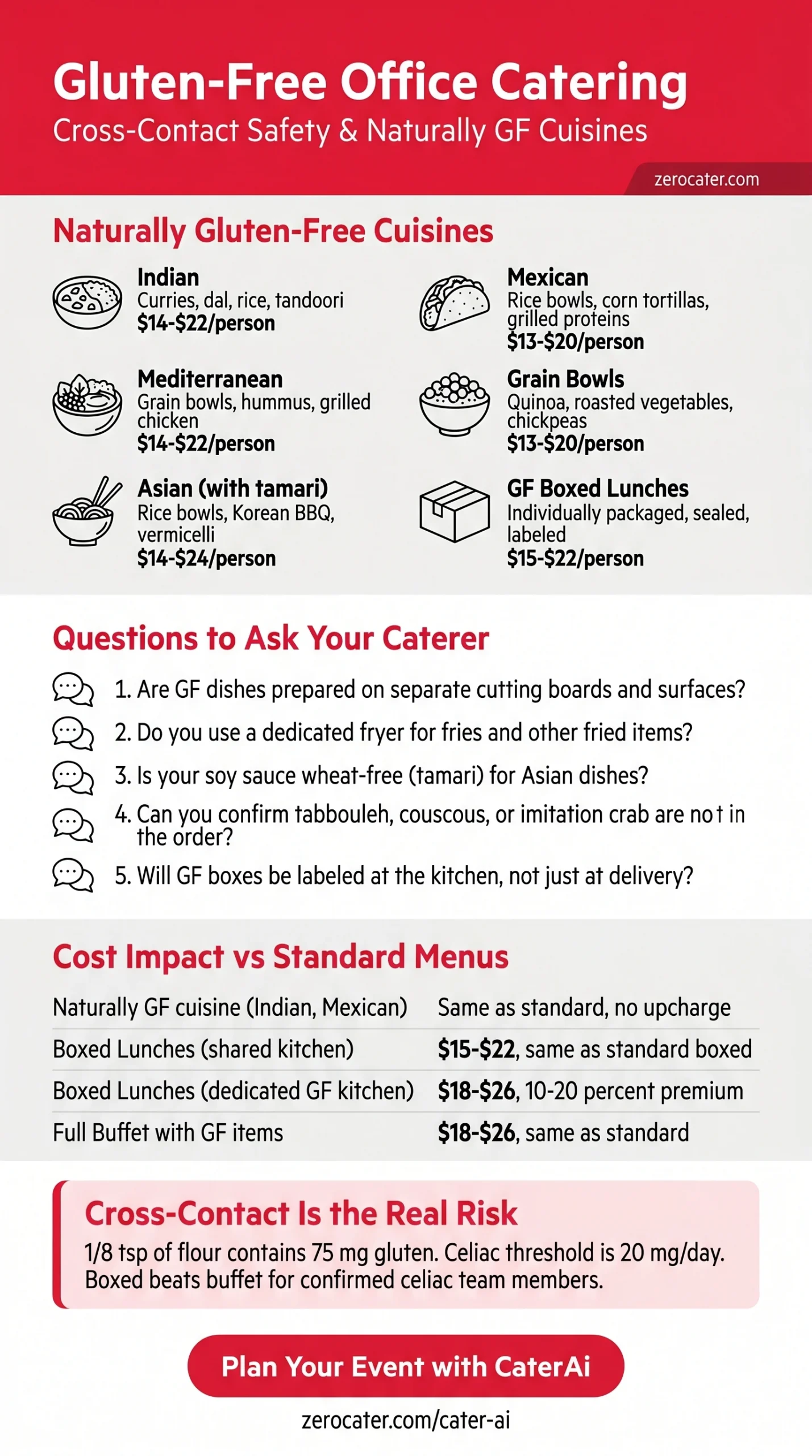 Gluten-Free Office Catering infographic