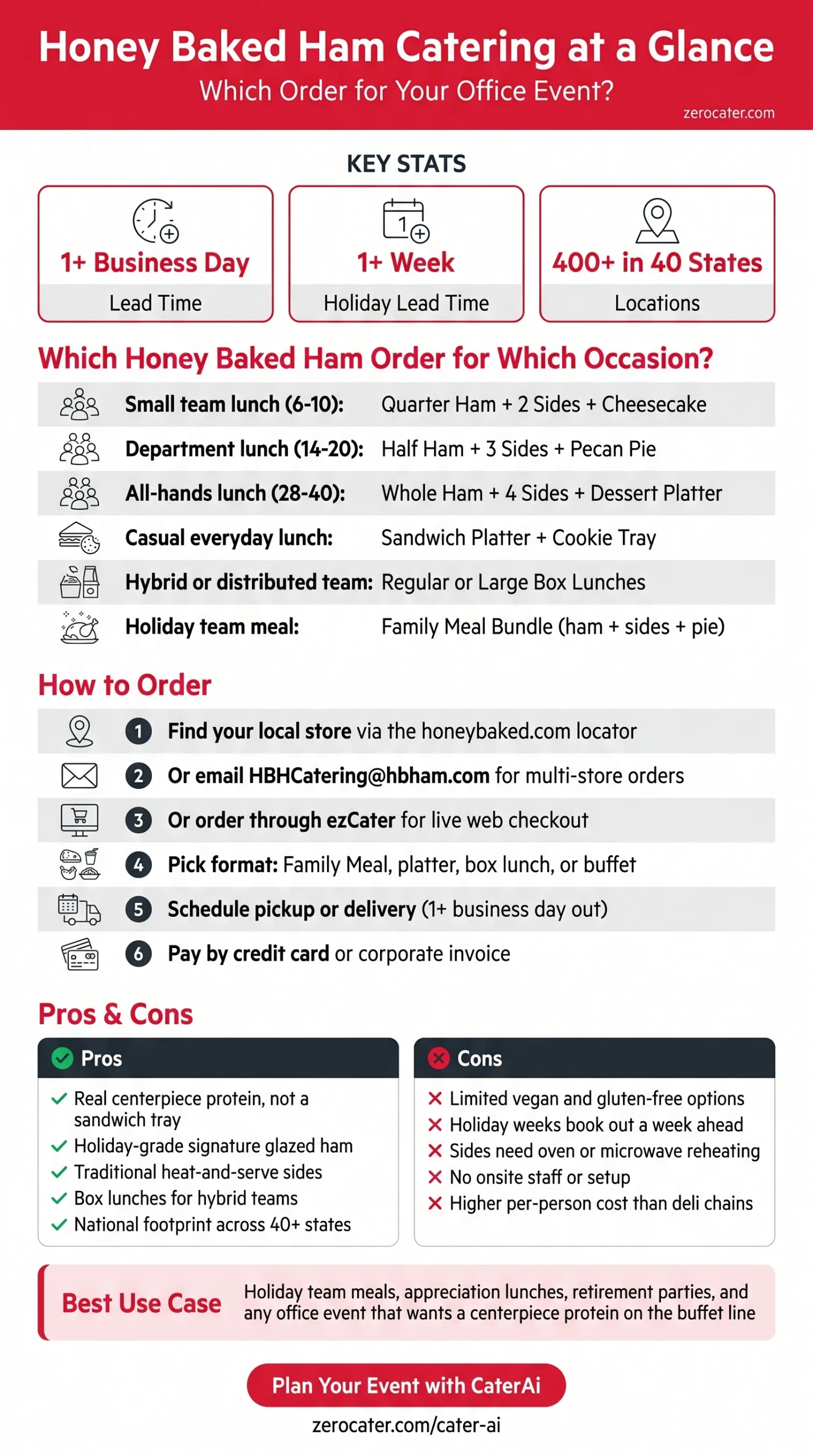 Honey Baked Ham catering infographic: which order for which occasion, how to order, pros and cons
