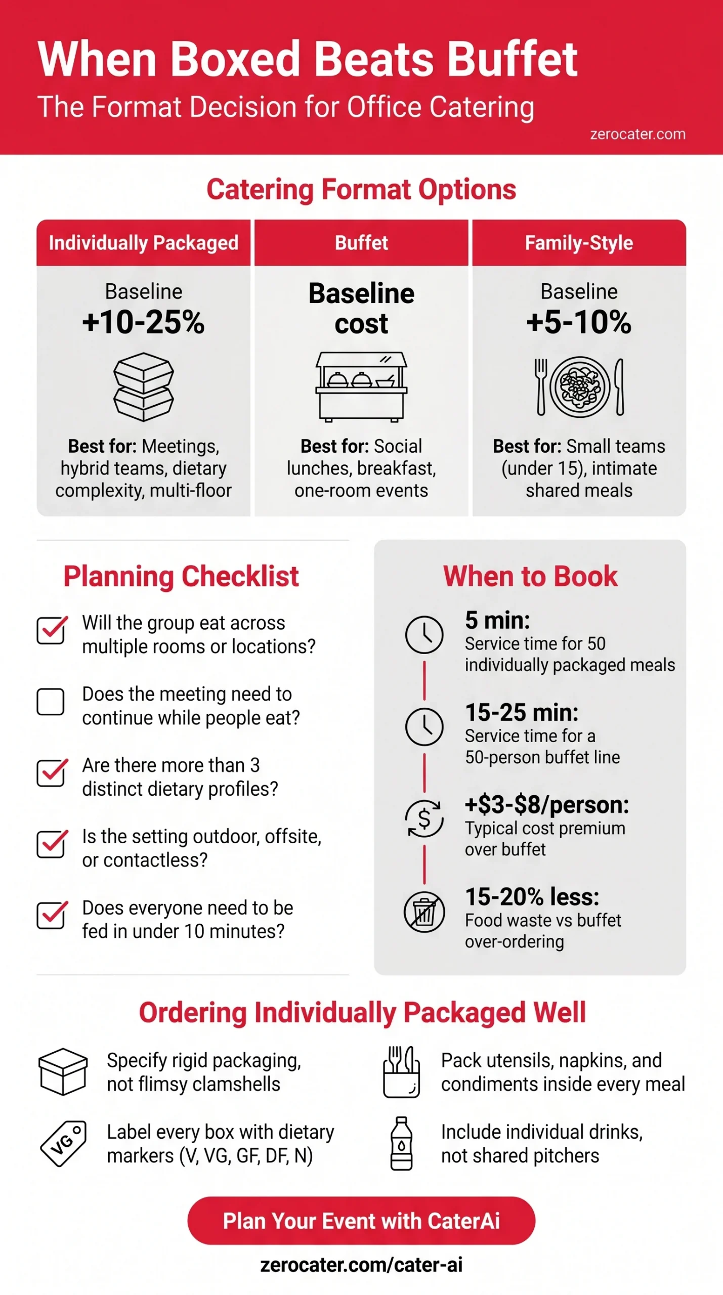 When Boxed Beats Buffet infographic