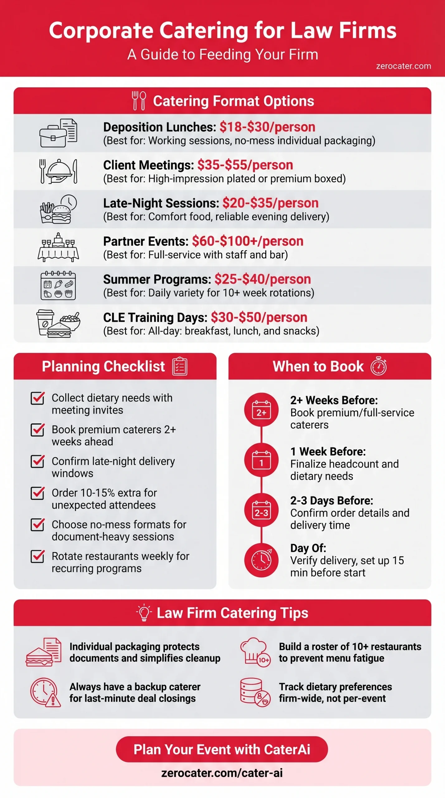 Corporate Catering for Law Firms infographic