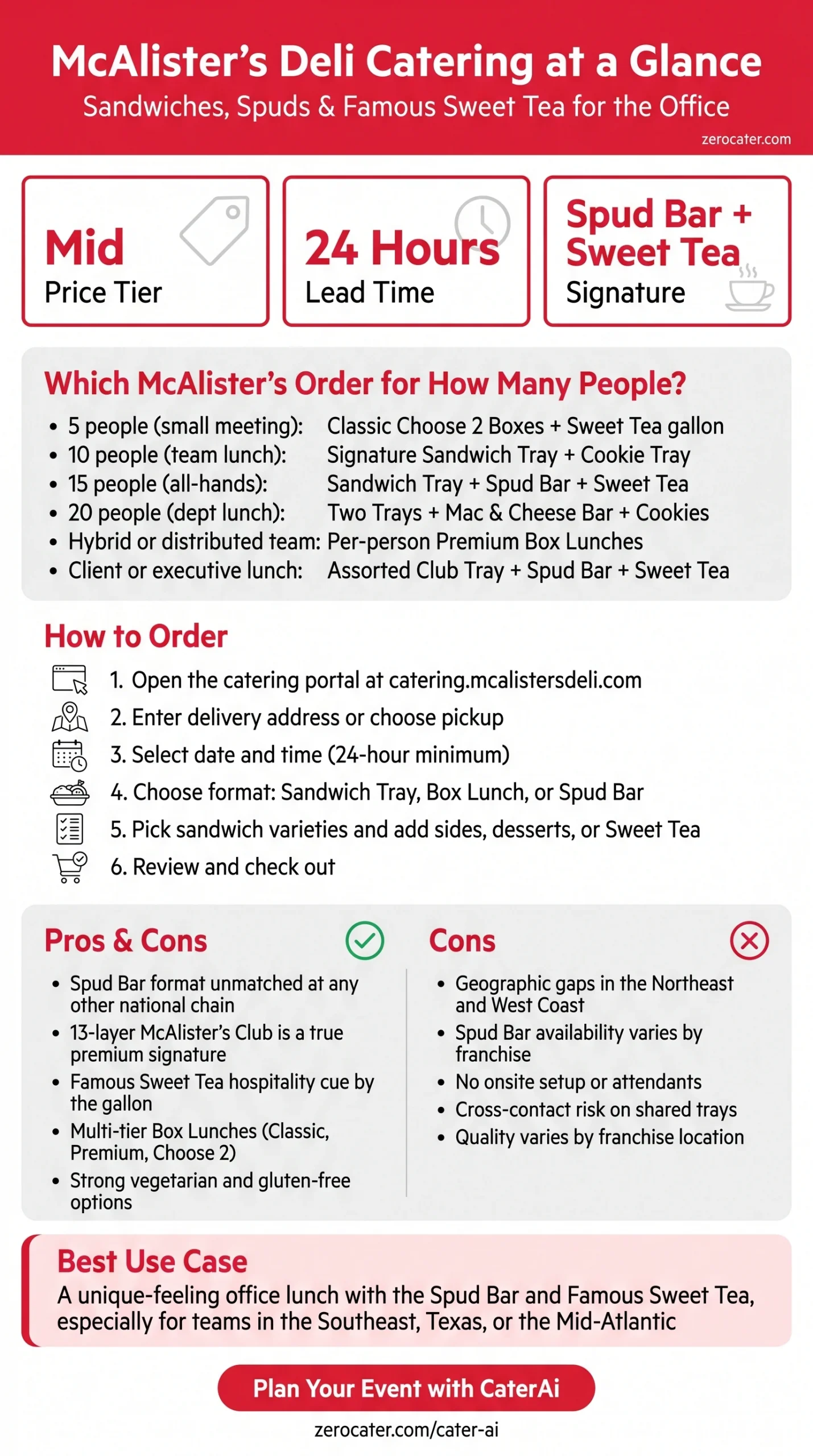 McAlister's Deli Catering at a Glance infographic