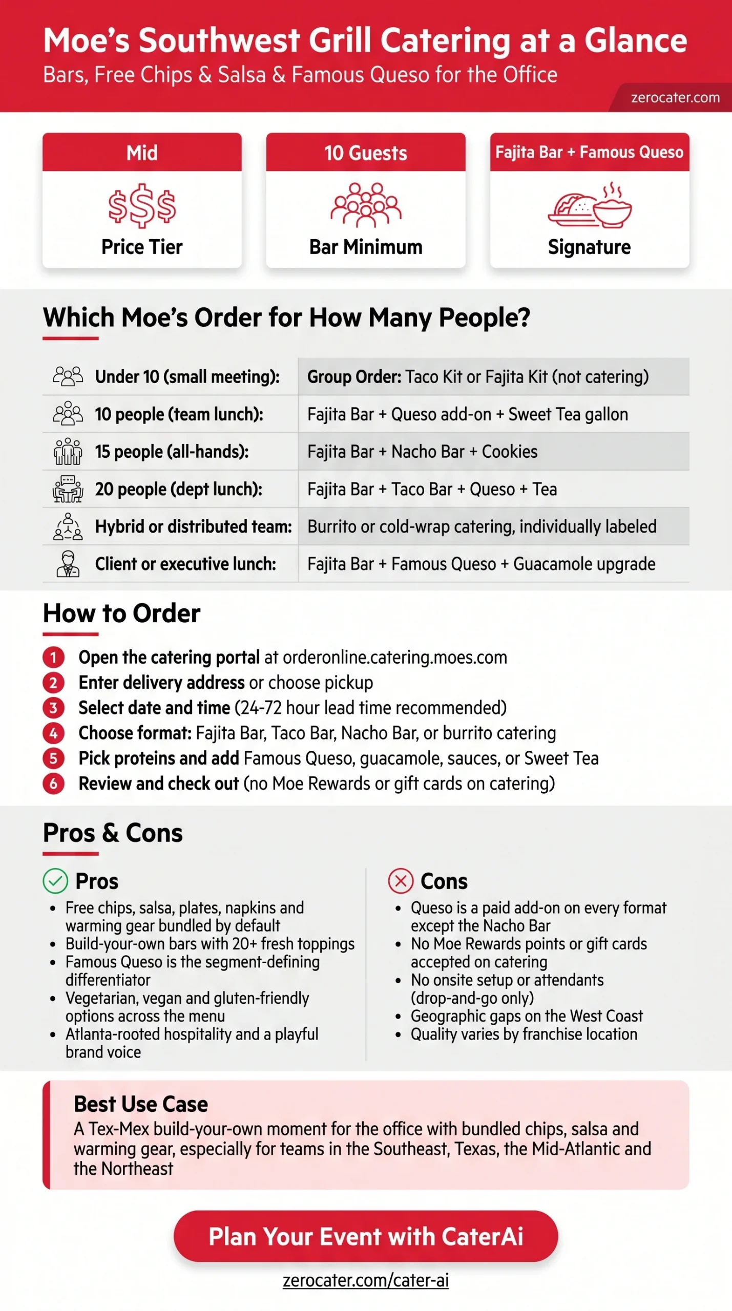Moe's Southwest Grill Catering at a Glance infographic