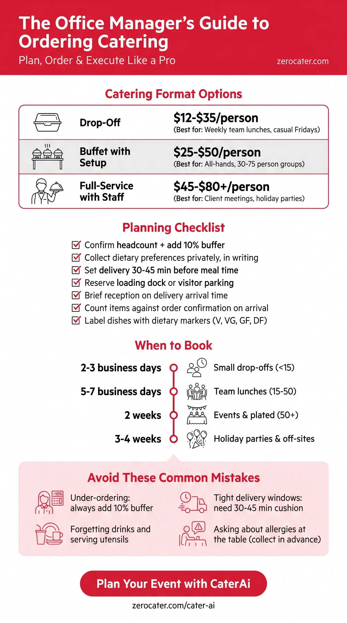 The Office Manager's Guide to Ordering Catering infographic