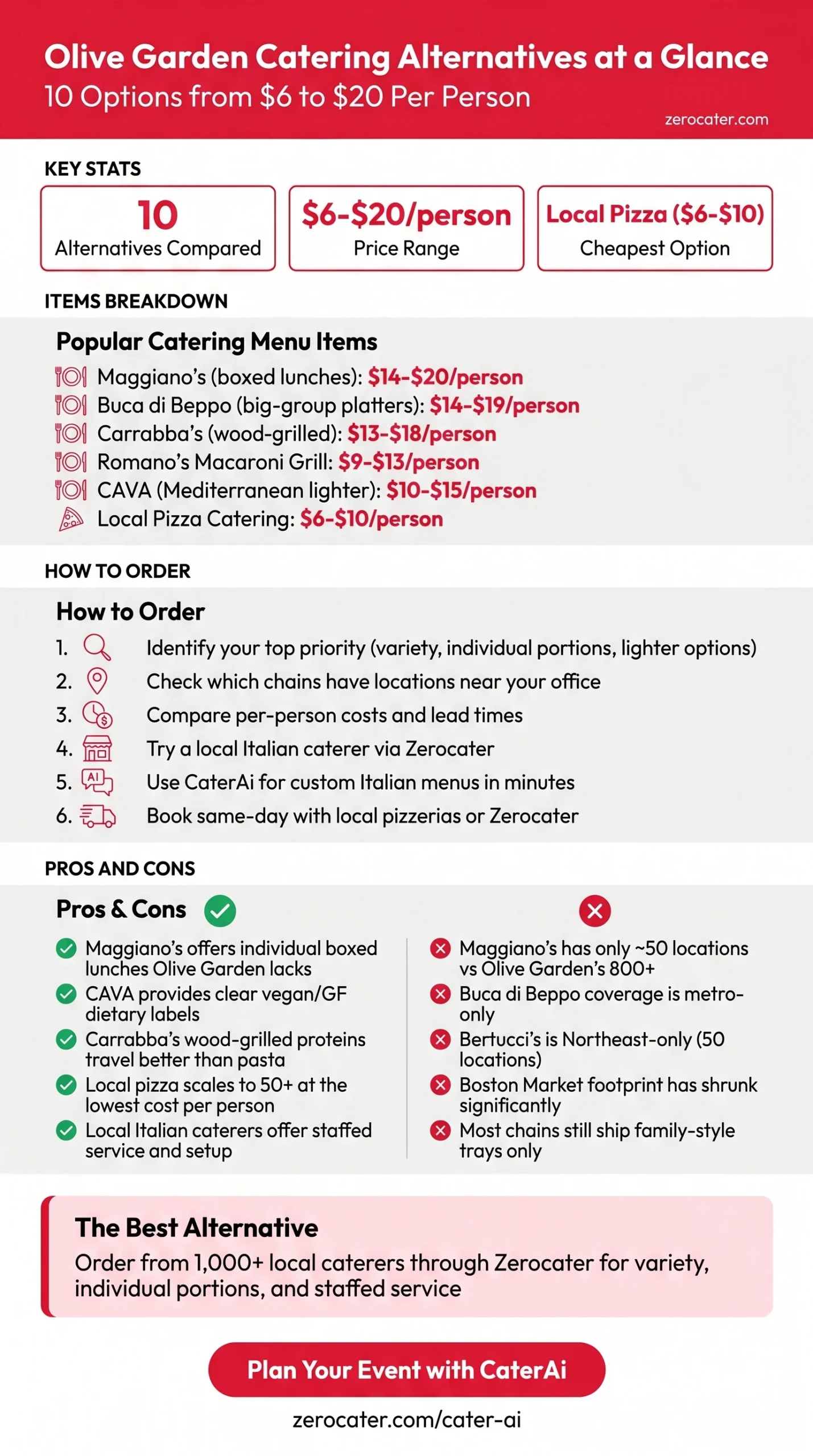 Olive Garden Catering Alternatives at a Glance infographic