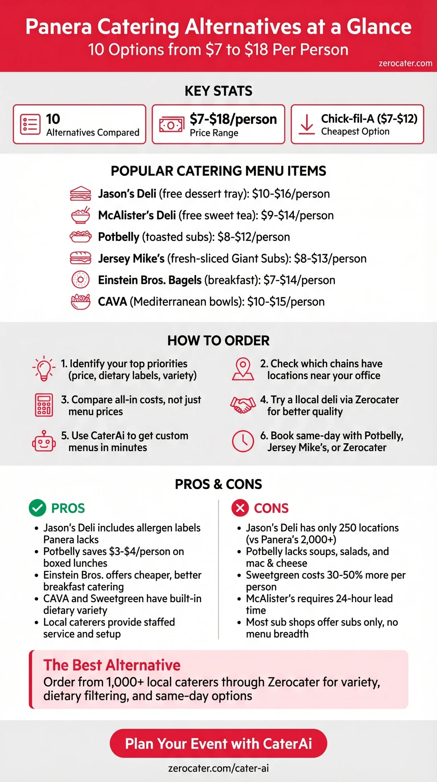 Panera Catering Alternatives at a Glance infographic
