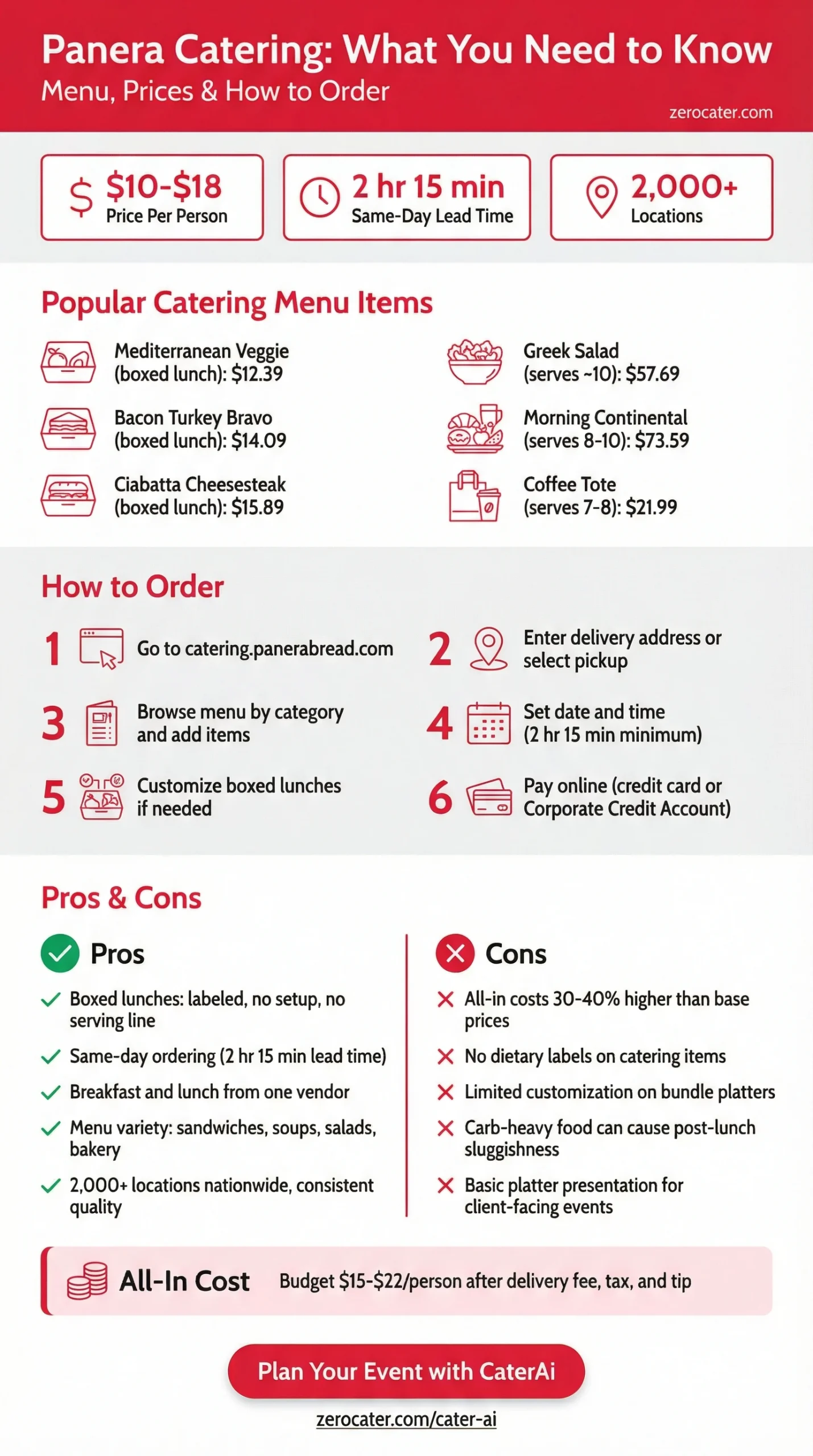 Panera Catering: What You Need to Know infographic