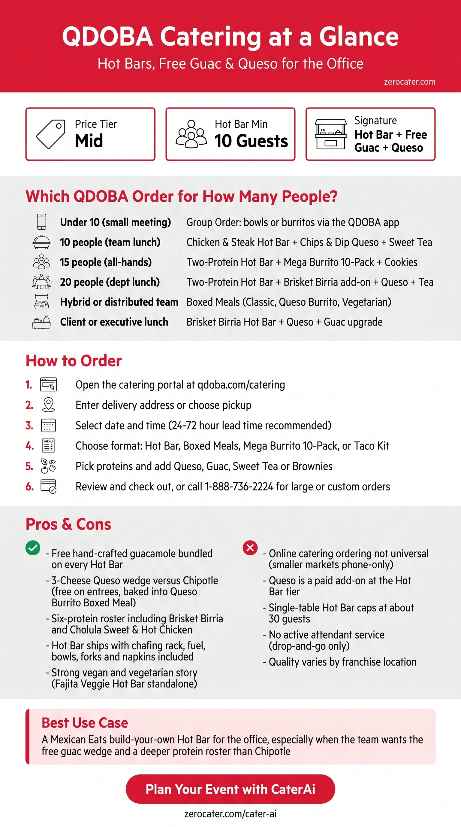 QDOBA Catering at a Glance infographic