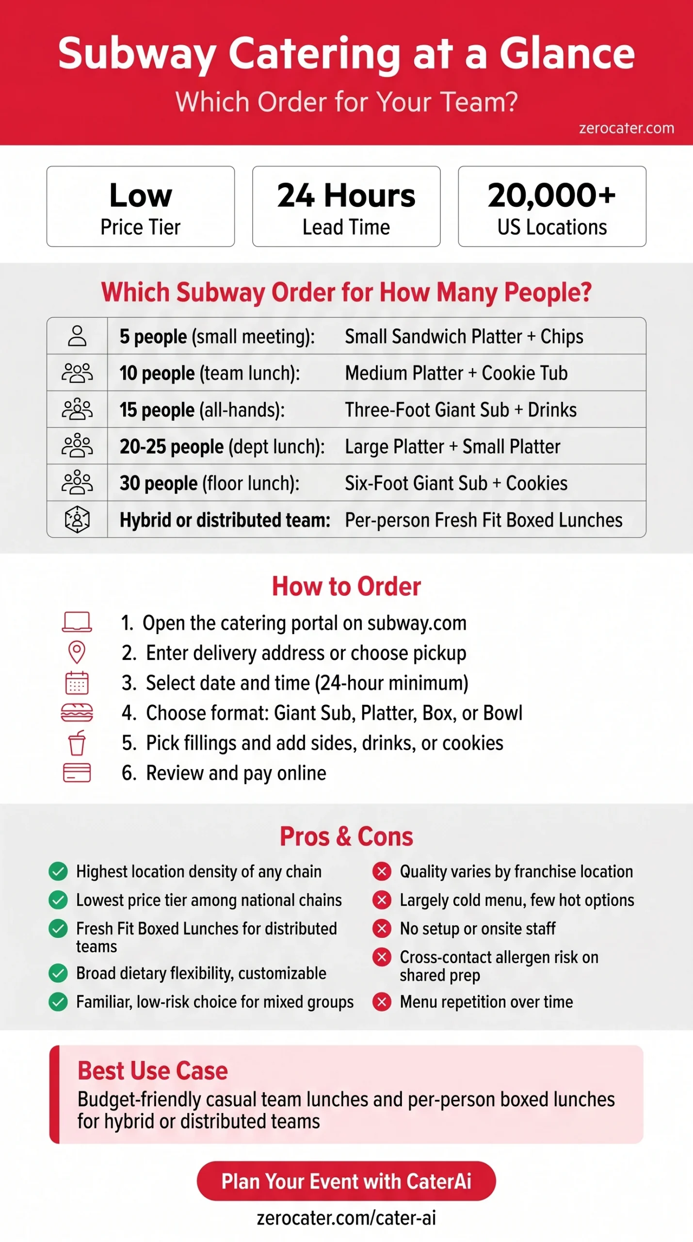 Subway Catering at a Glance infographic