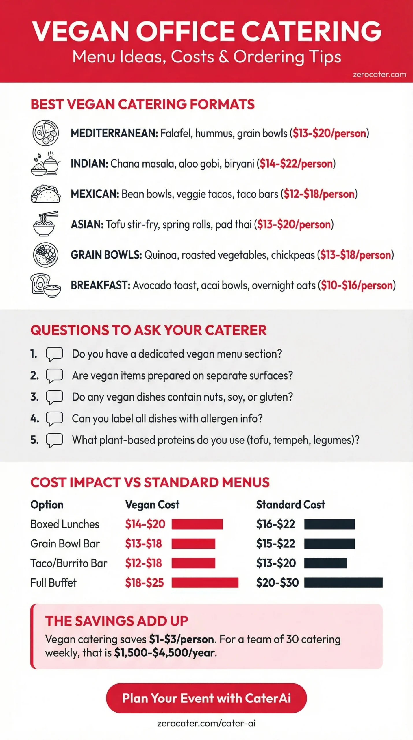 Vegan Office Catering infographic