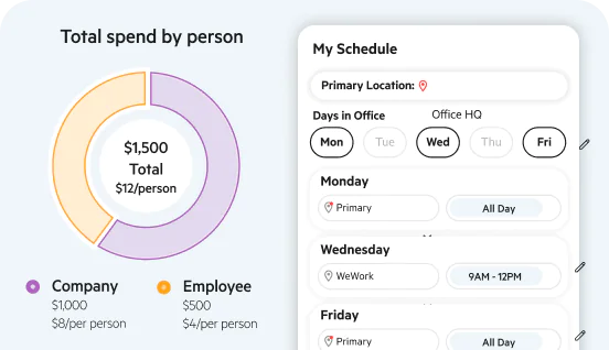 Smart catering tech that reduces food and staffing waste and gives you control