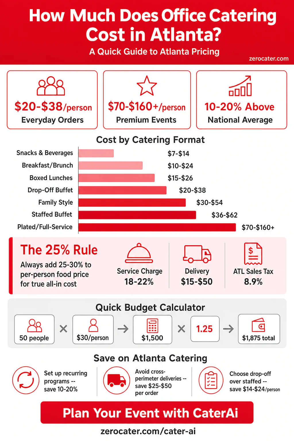 How Much Does Office Catering Cost in Atlanta? infographic