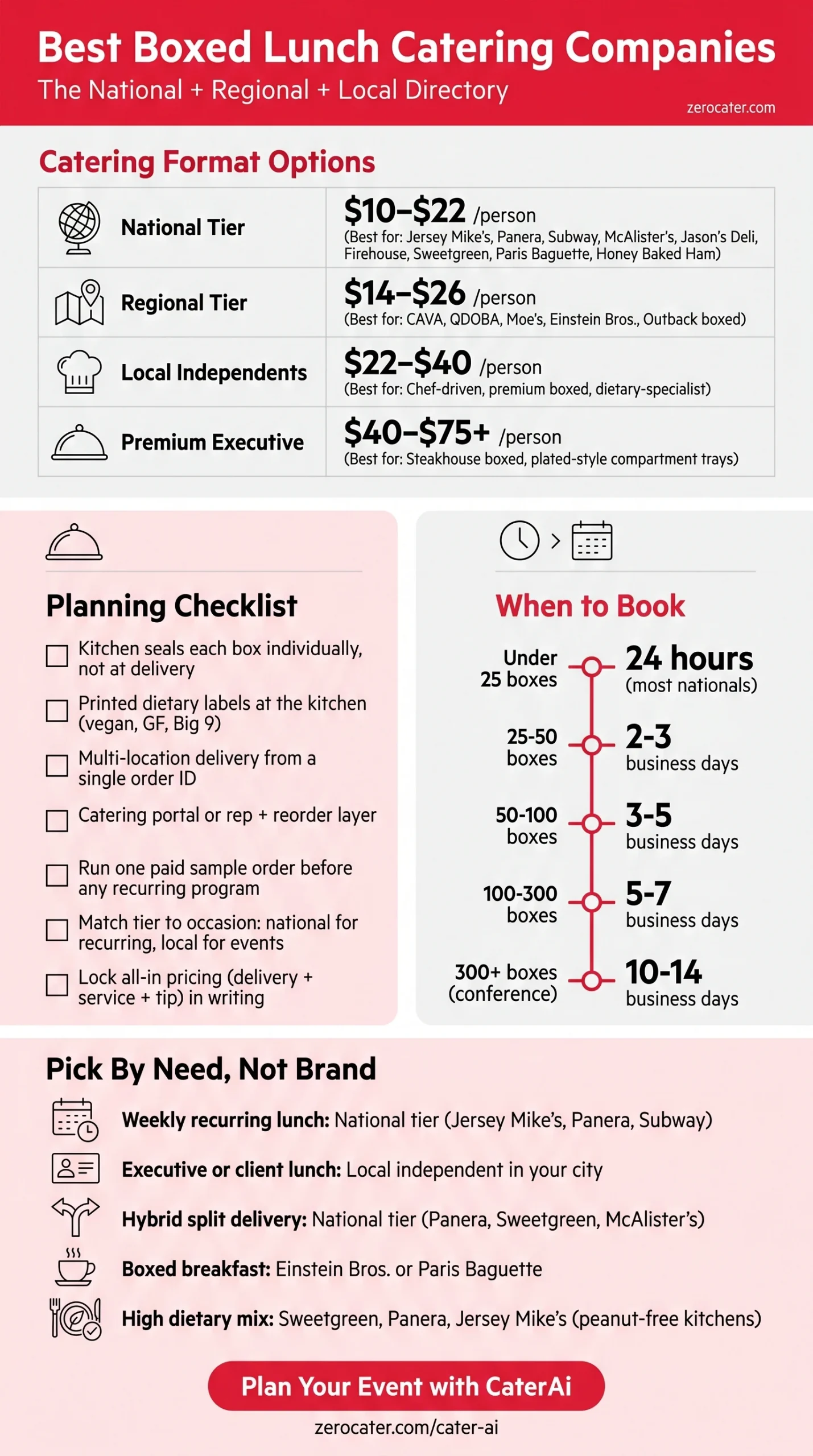 Best Boxed Lunch Catering Companies infographic