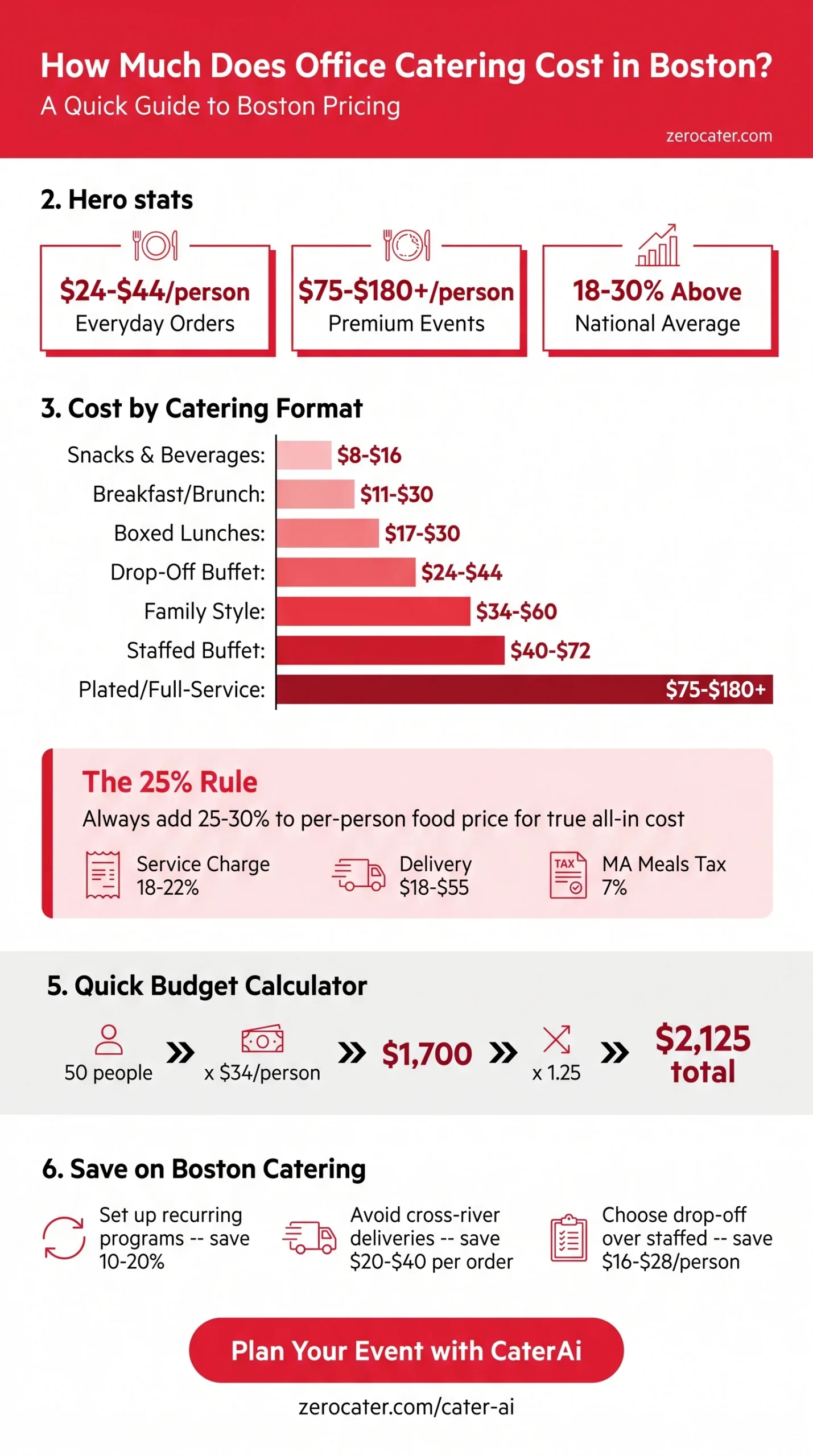 How Much Does Office Catering Cost in Boston? infographic