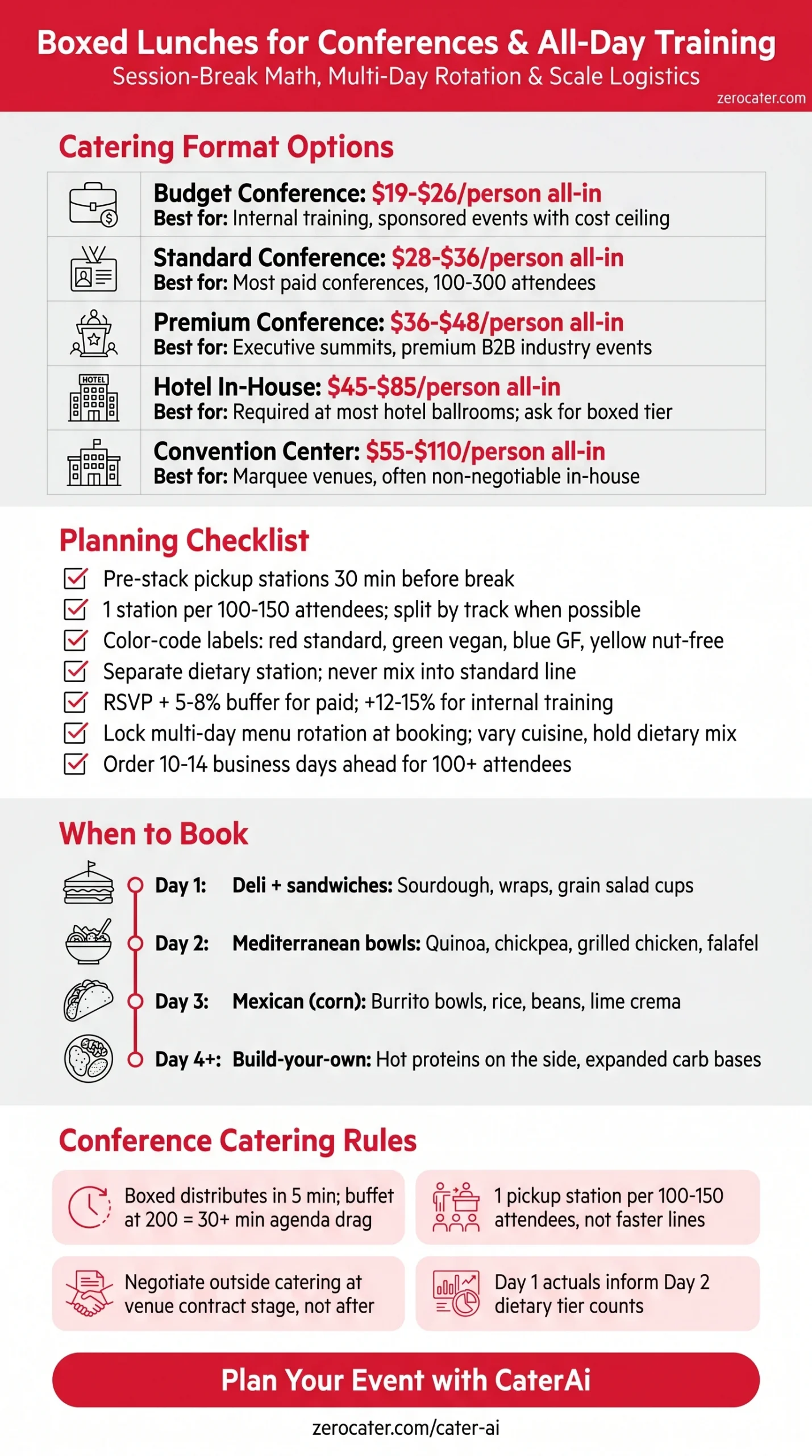 Boxed Lunches for Conferences & All-Day Training infographic