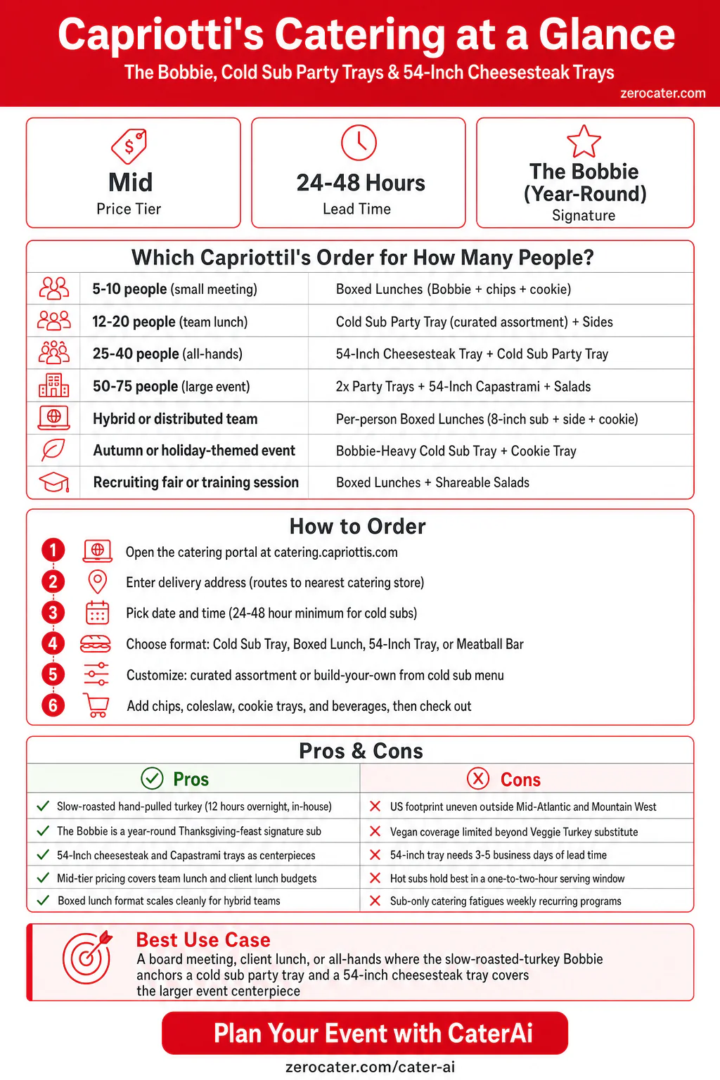 Capriotti's Catering at a Glance infographic