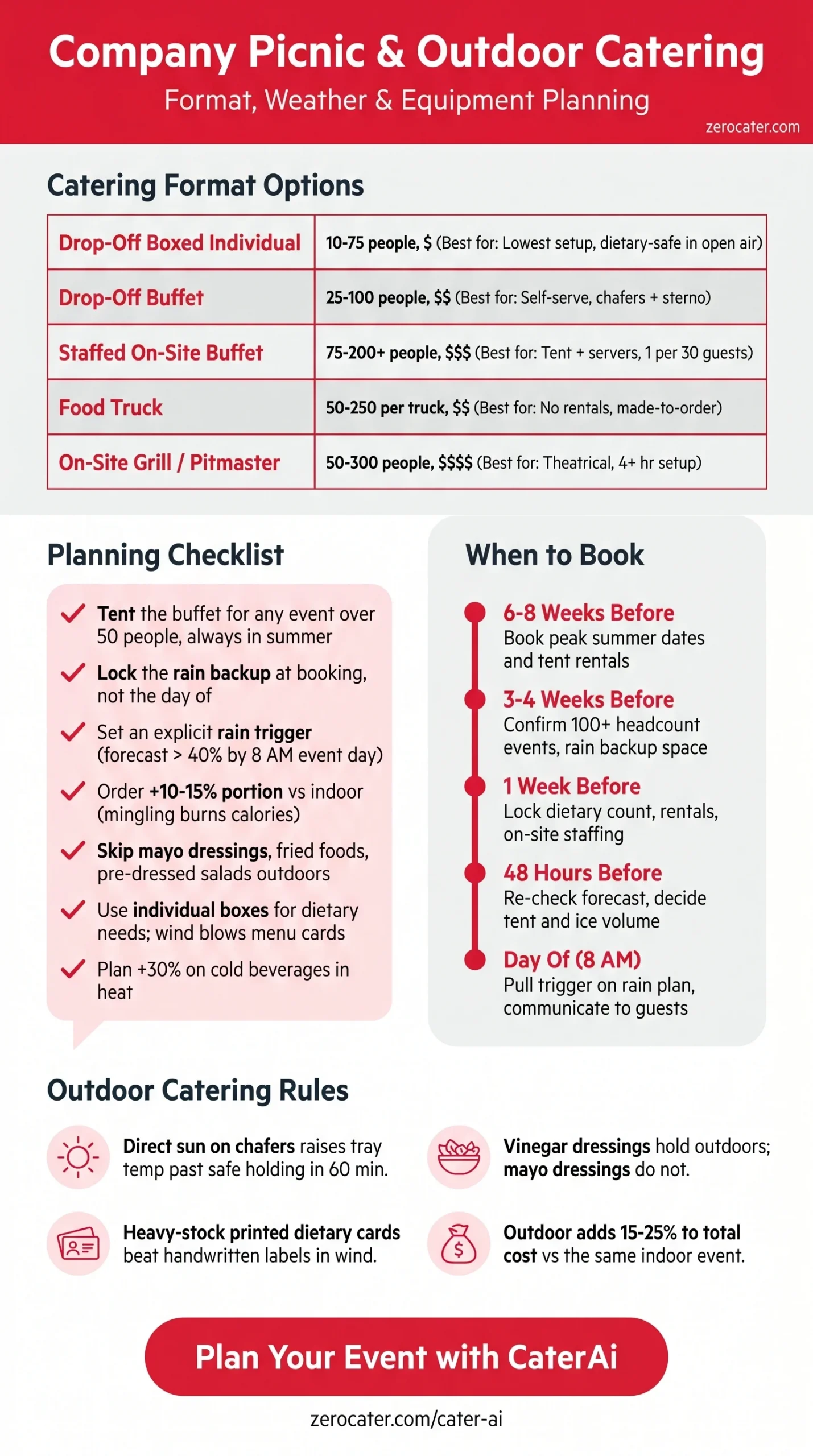 Company Picnic & Outdoor Catering infographic