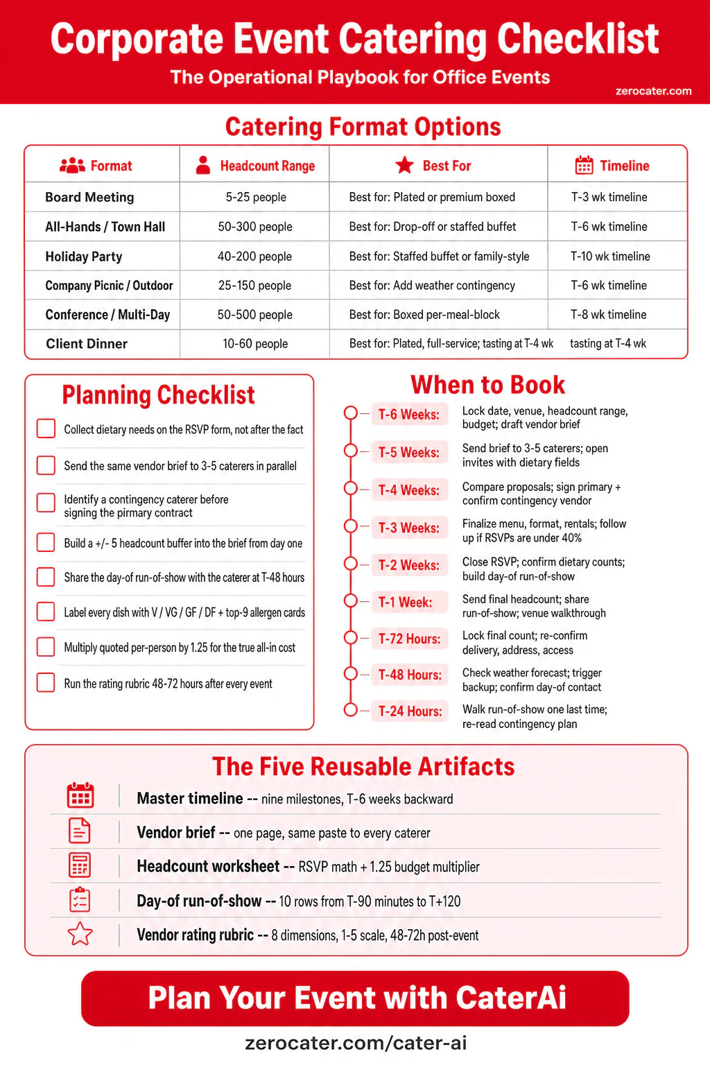 Corporate Event Catering Checklist infographic