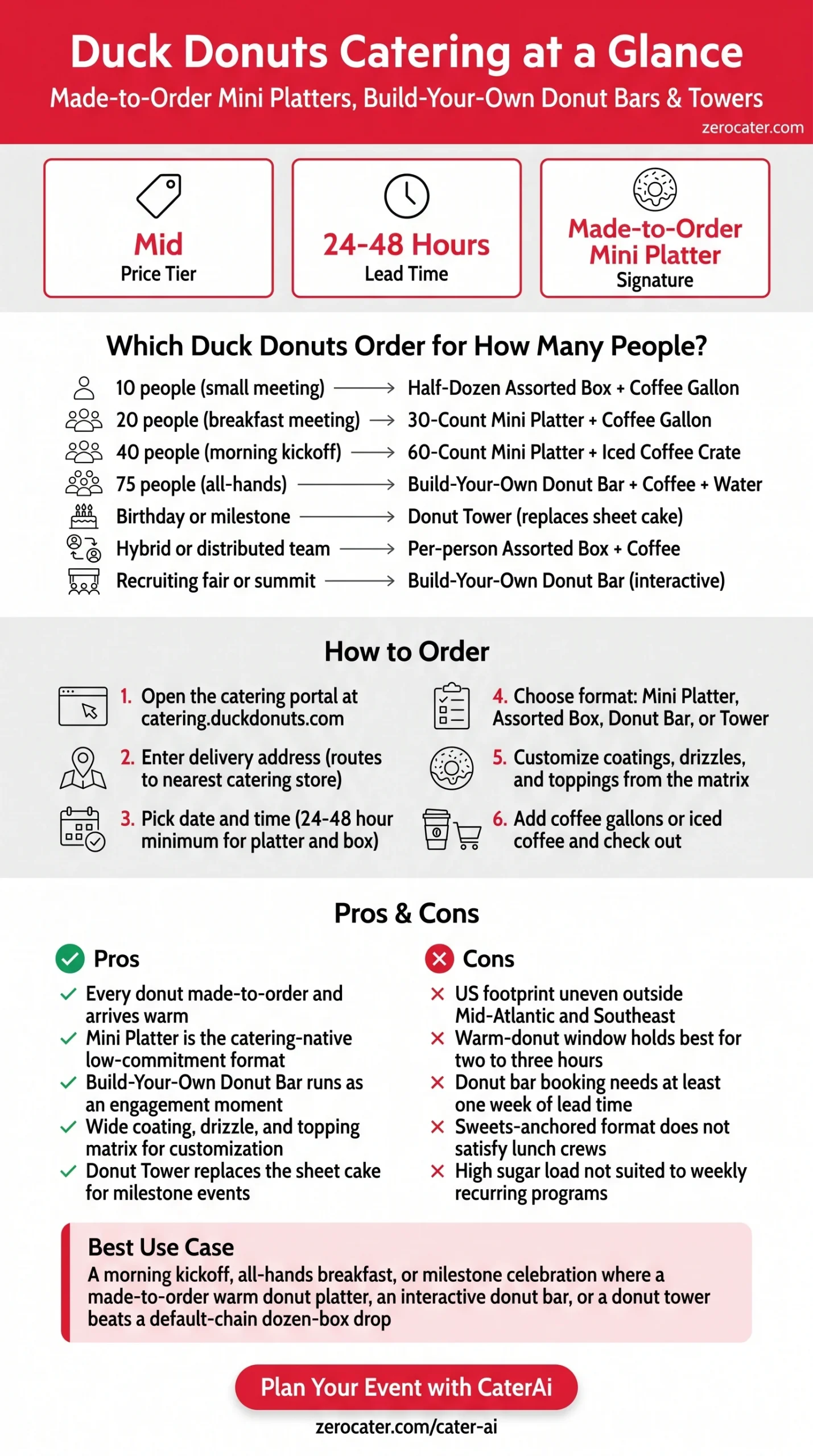 Duck Donuts Catering at a Glance infographic