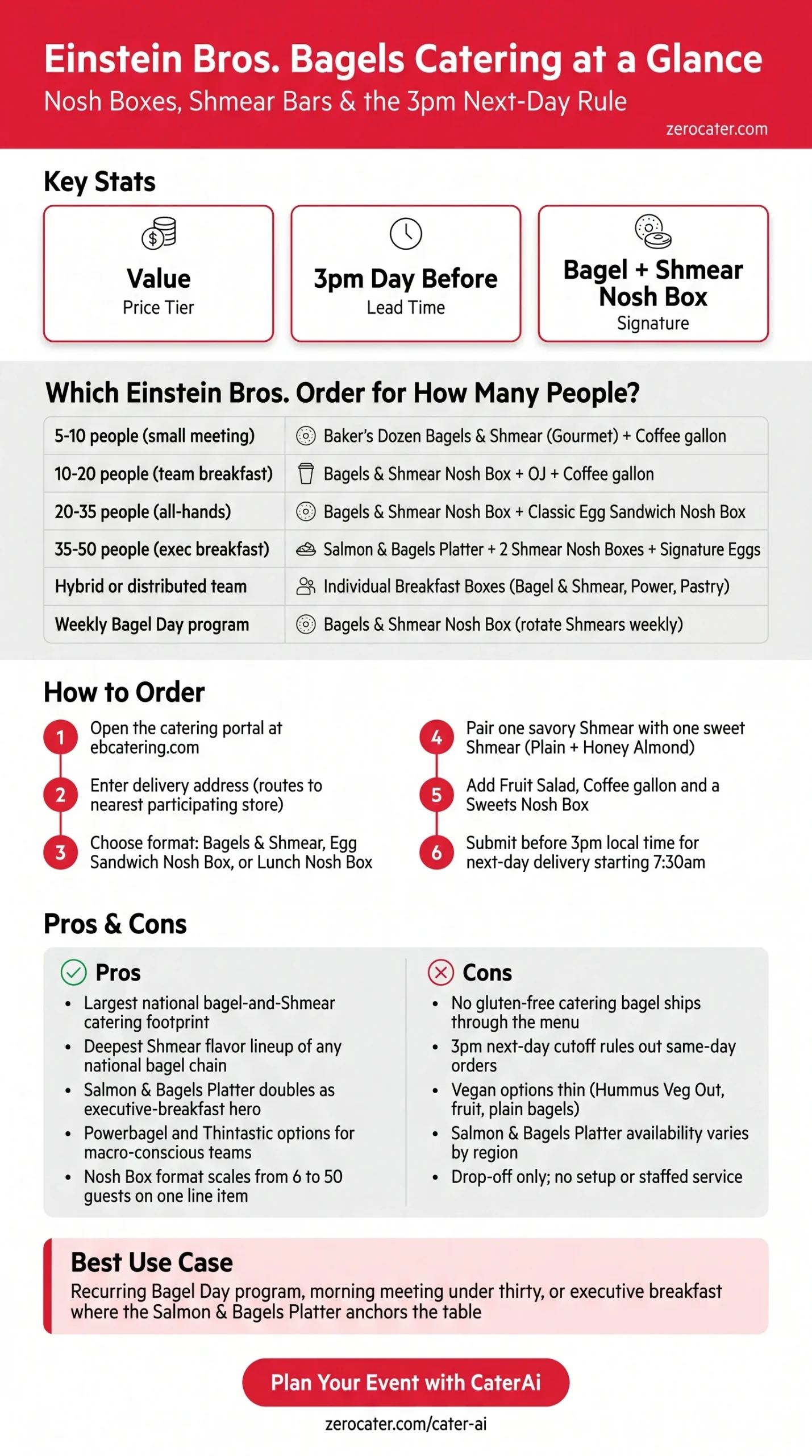Einstein Bros. Bagels Catering at a Glance infographic