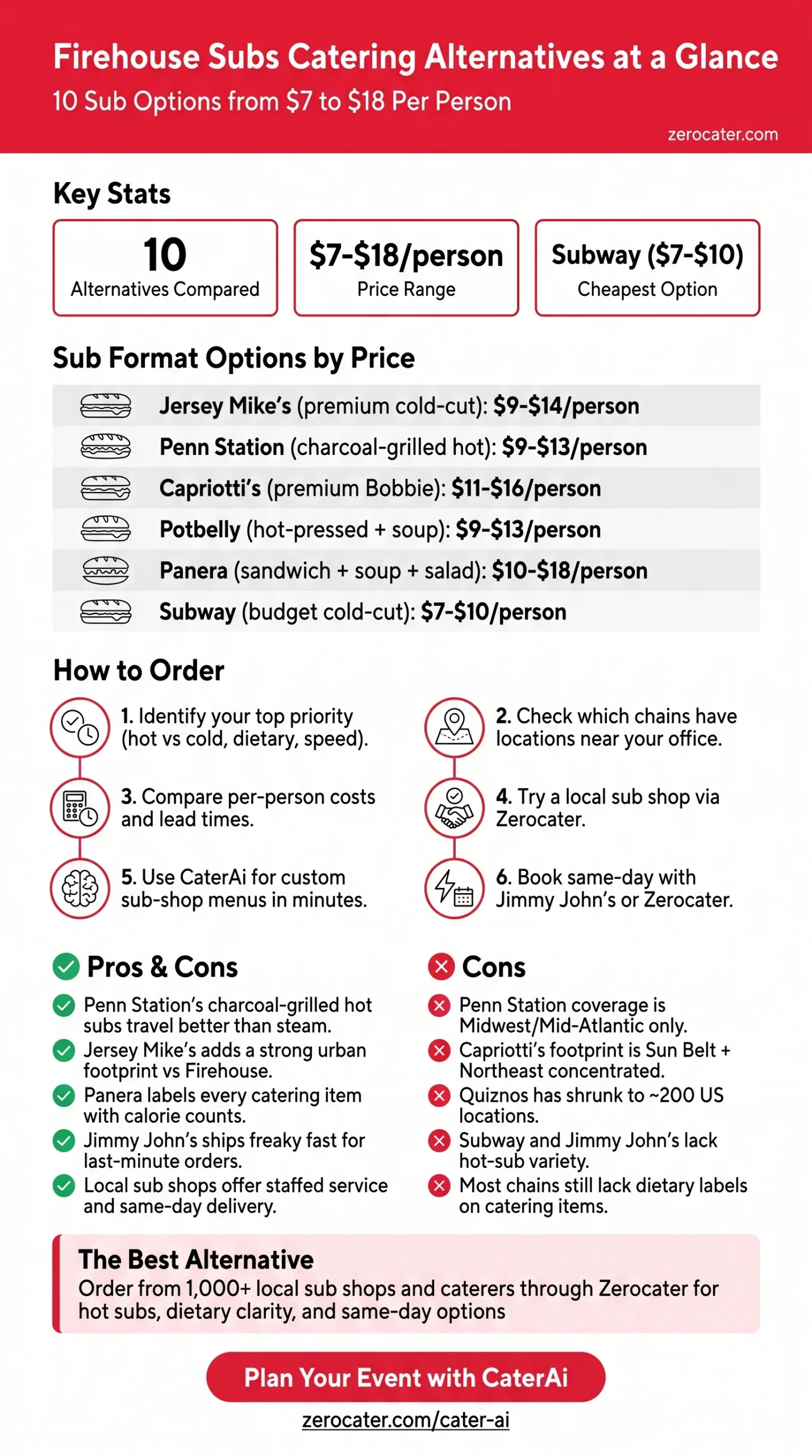 Firehouse Subs Catering Alternatives at a Glance infographic
