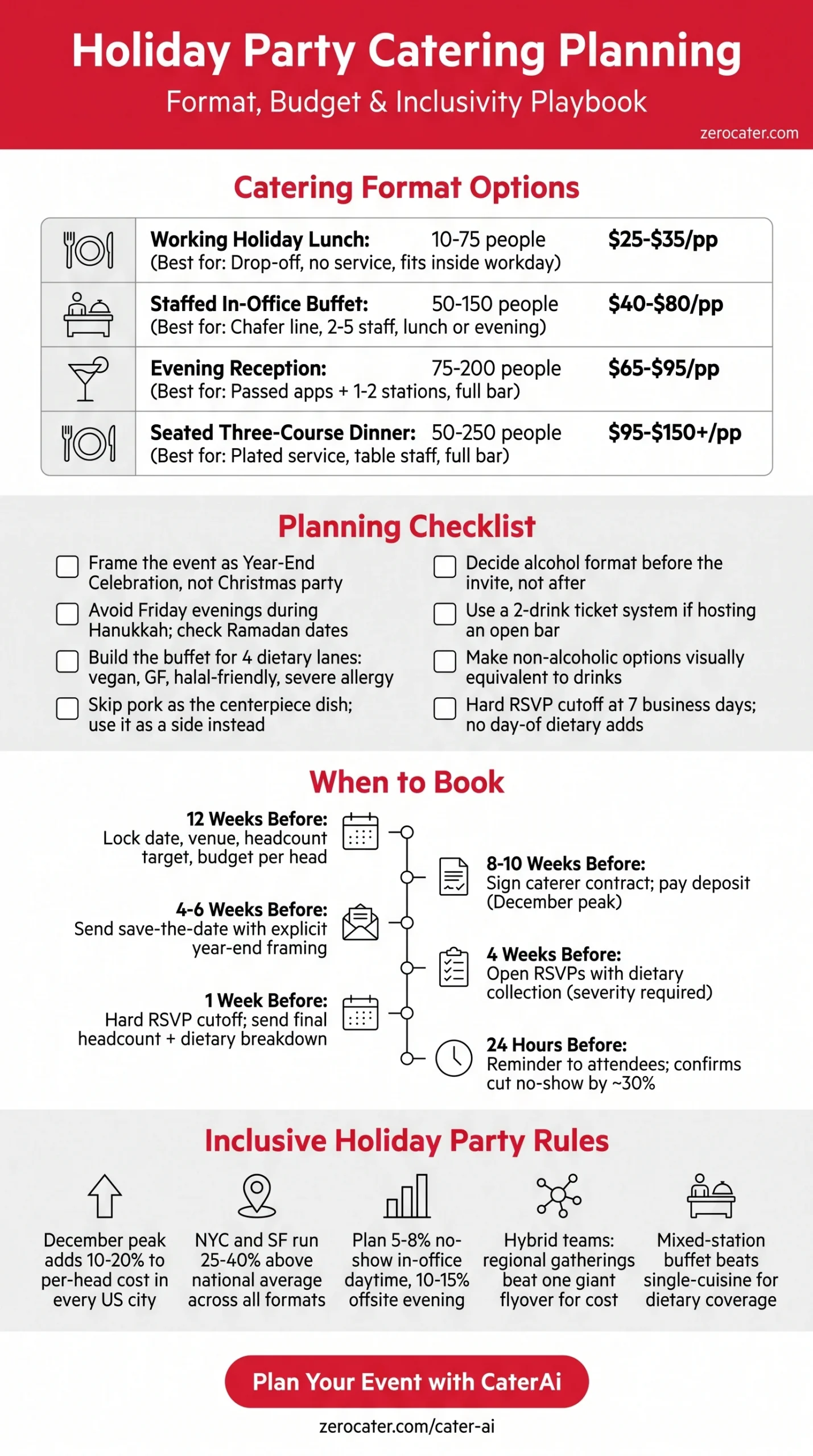 Holiday Party Catering Planning infographic