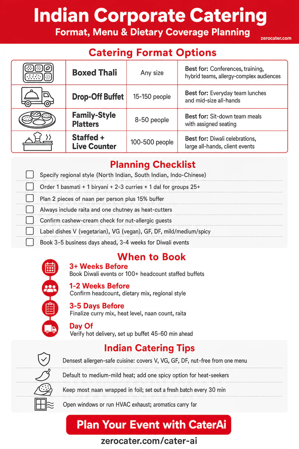 Indian Corporate Catering infographic