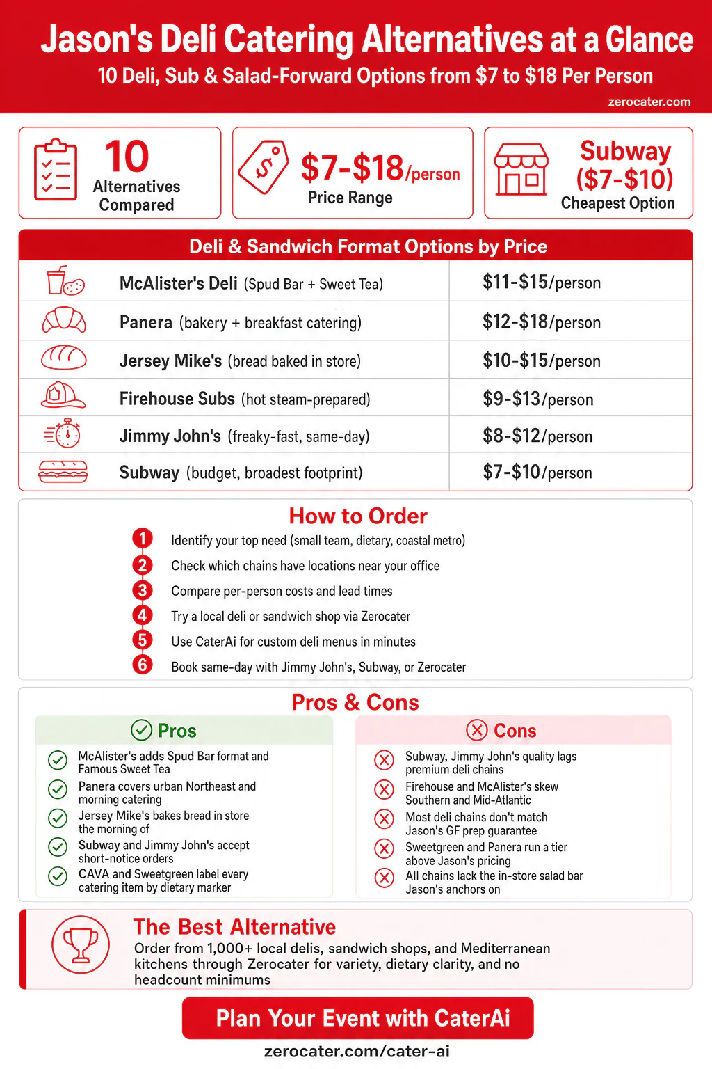 Jason's Deli Catering Alternatives at a Glance infographic