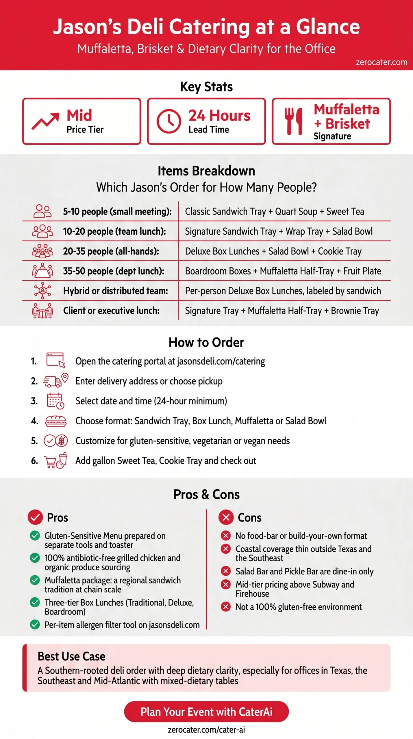 Jason's Deli Catering at a Glance infographic