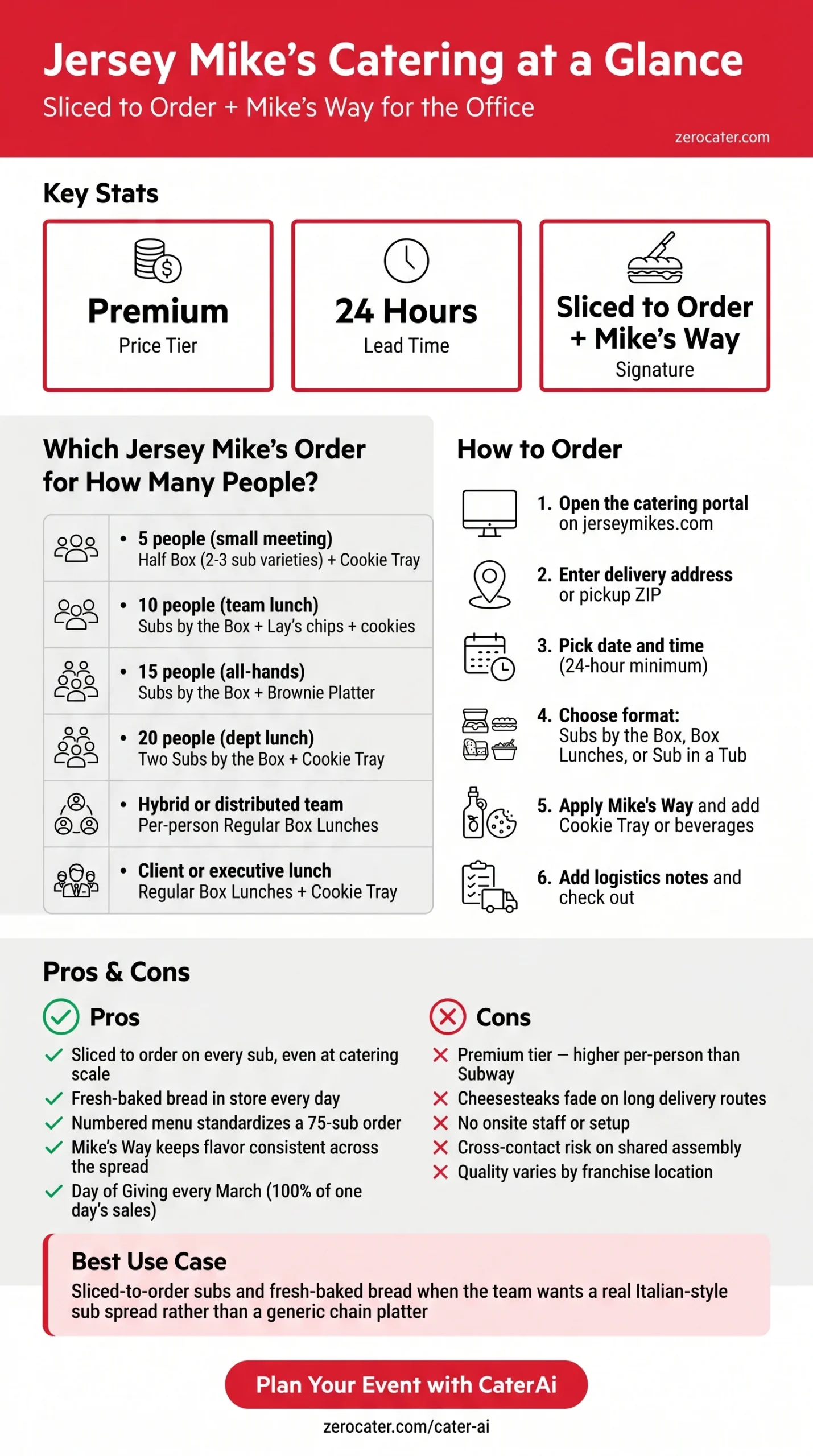 Jersey Mike's Catering at a Glance infographic