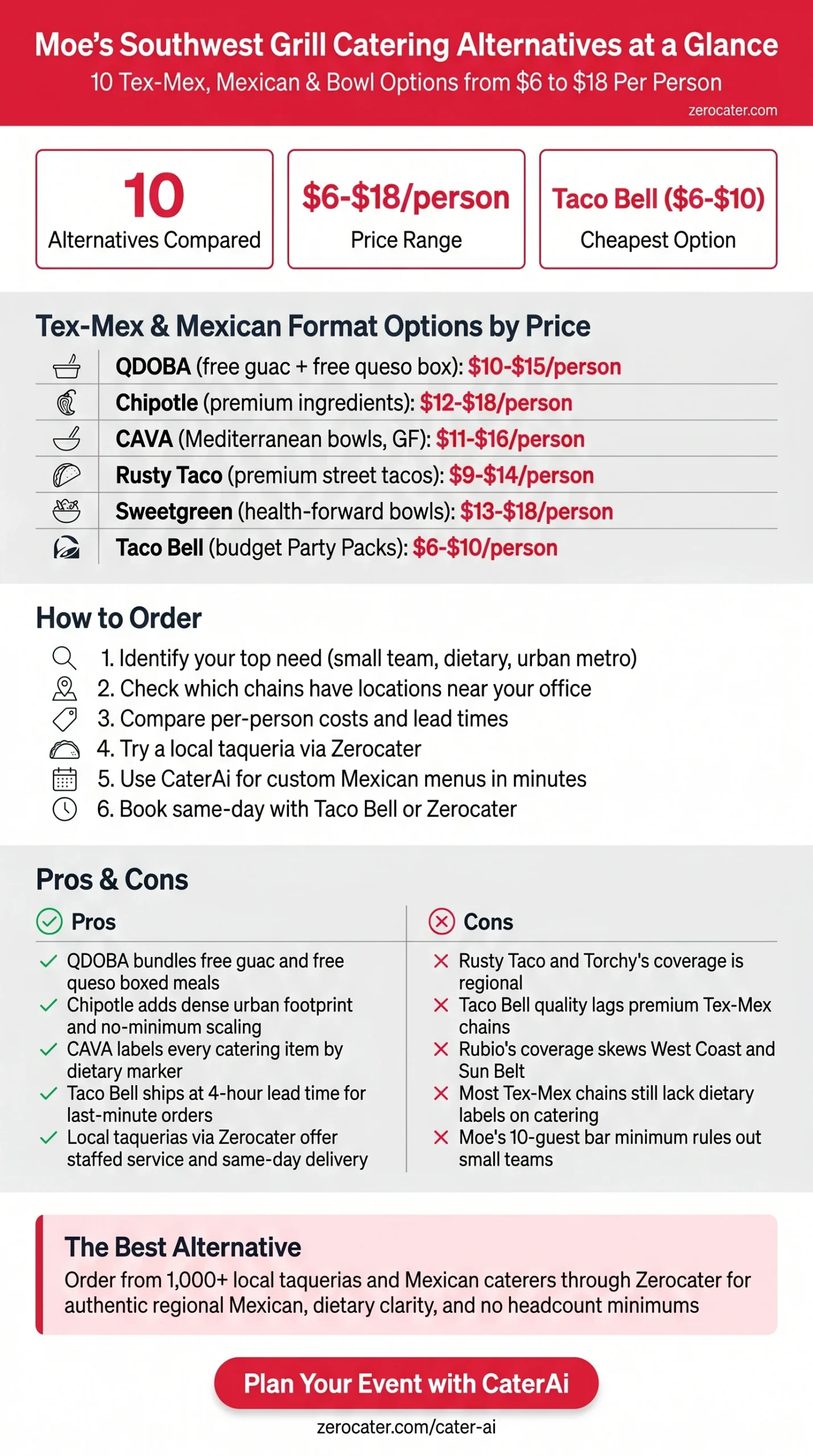 Moe's Southwest Grill Catering Alternatives at a Glance infographic