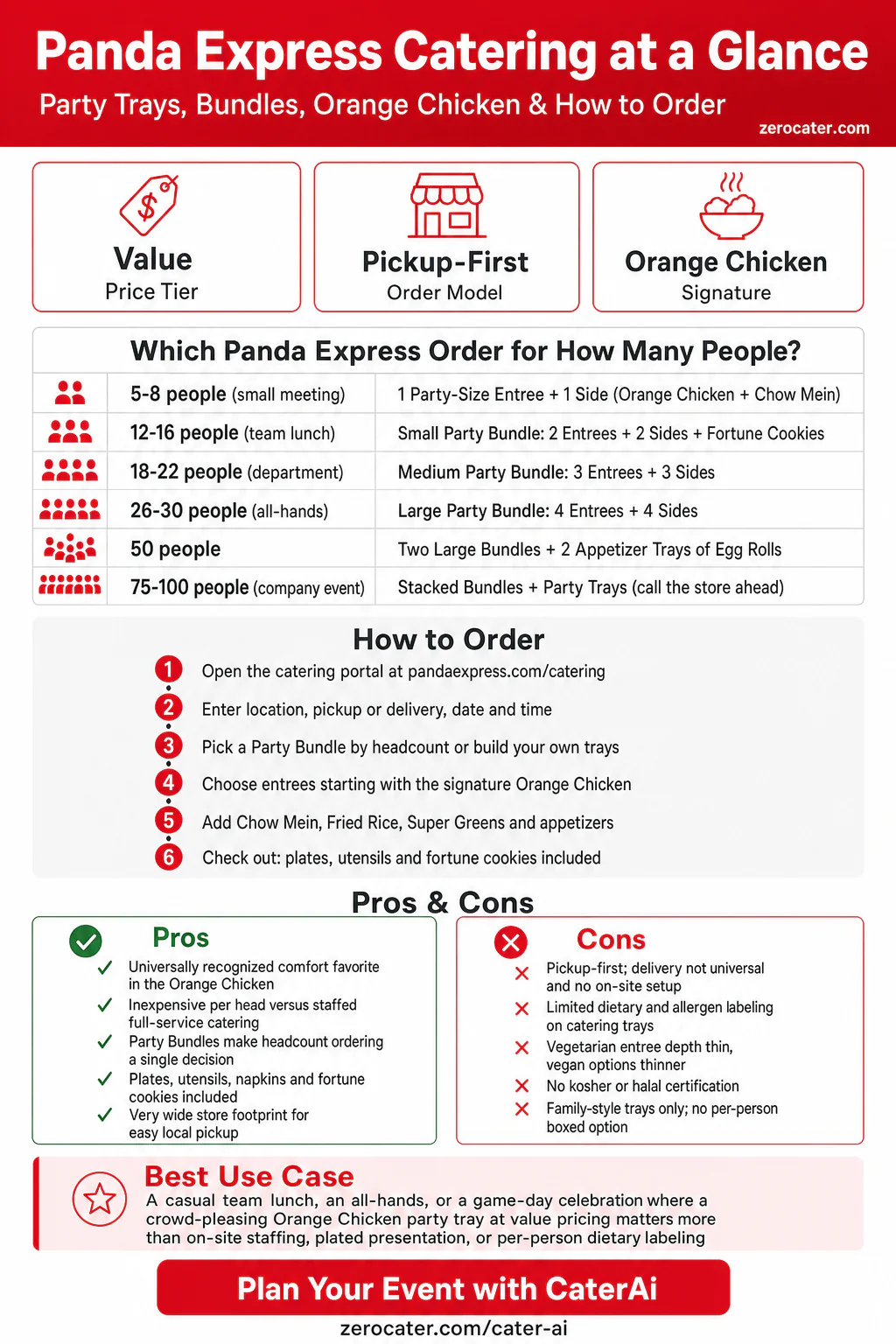 Panda Express Catering at a Glance infographic