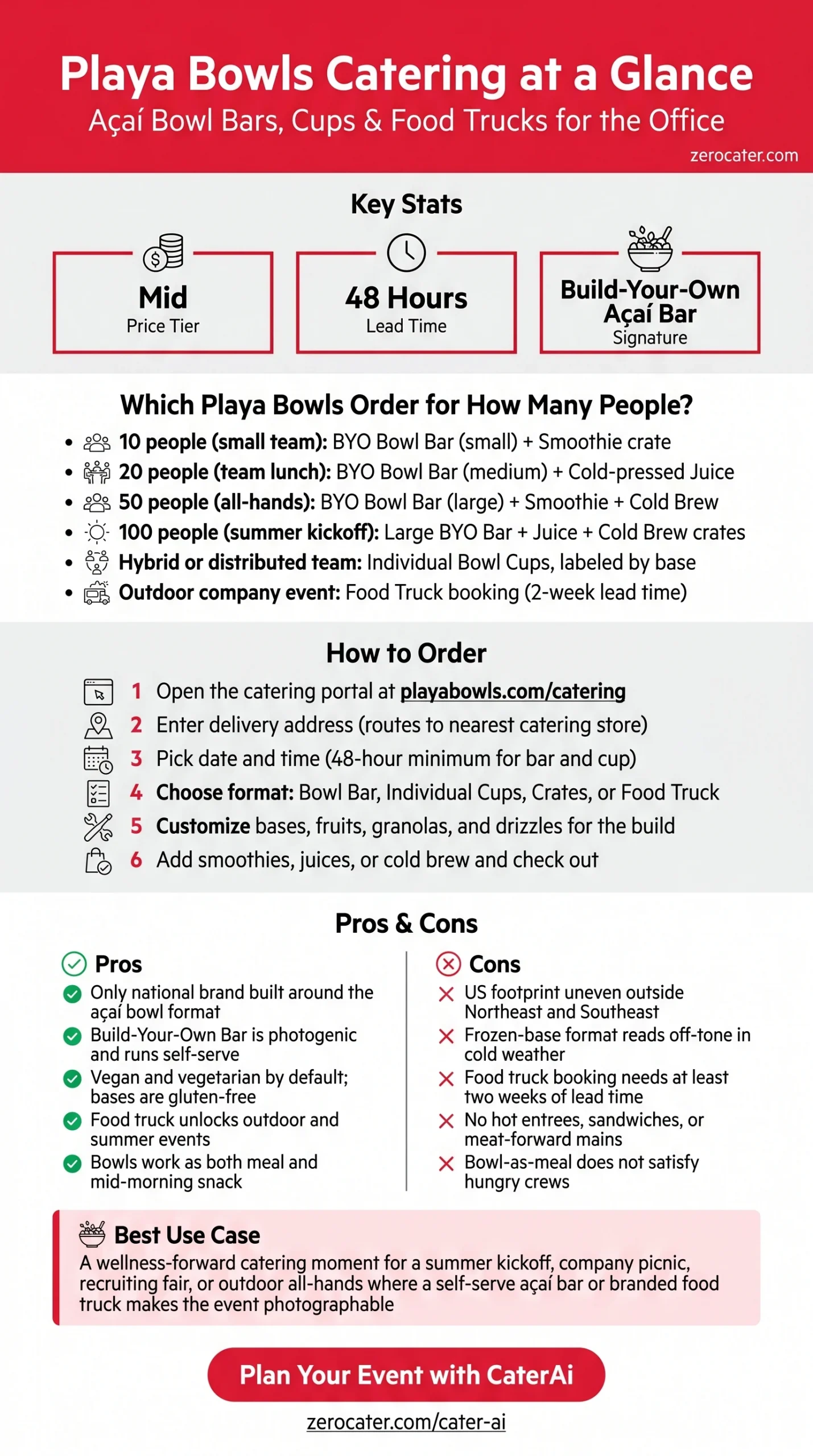 Playa Bowls Catering at a Glance infographic