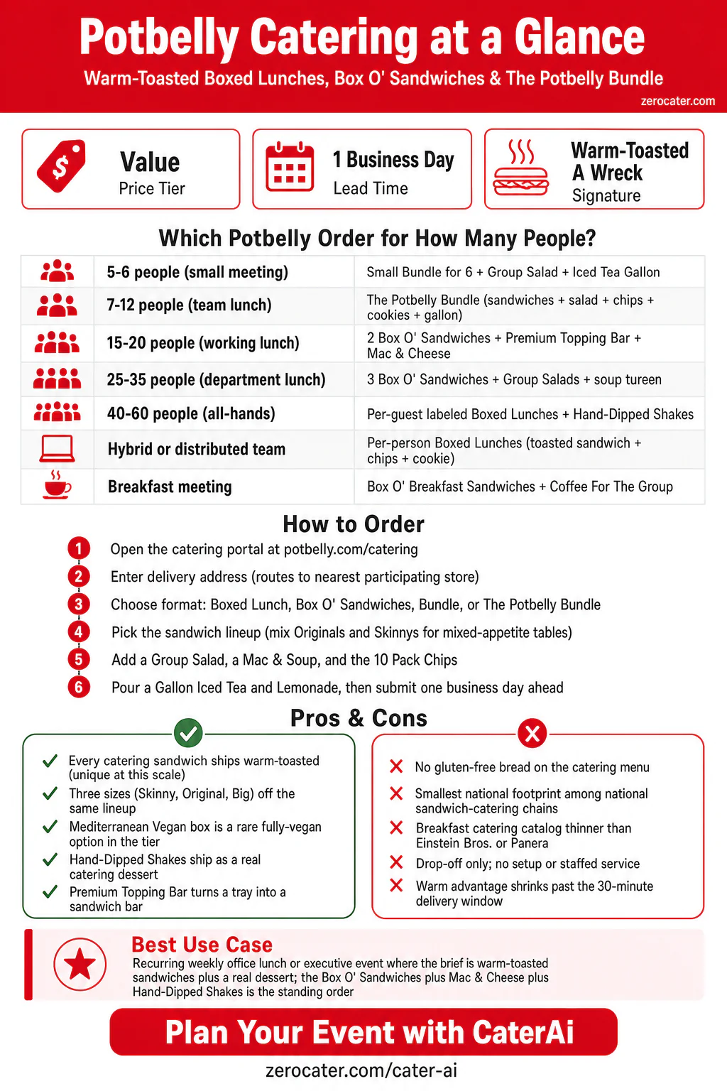 Potbelly Catering at a Glance infographic