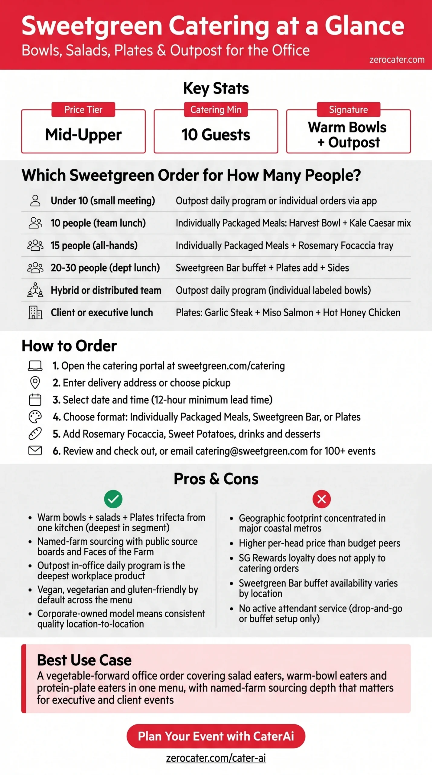 Sweetgreen Catering at a Glance infographic