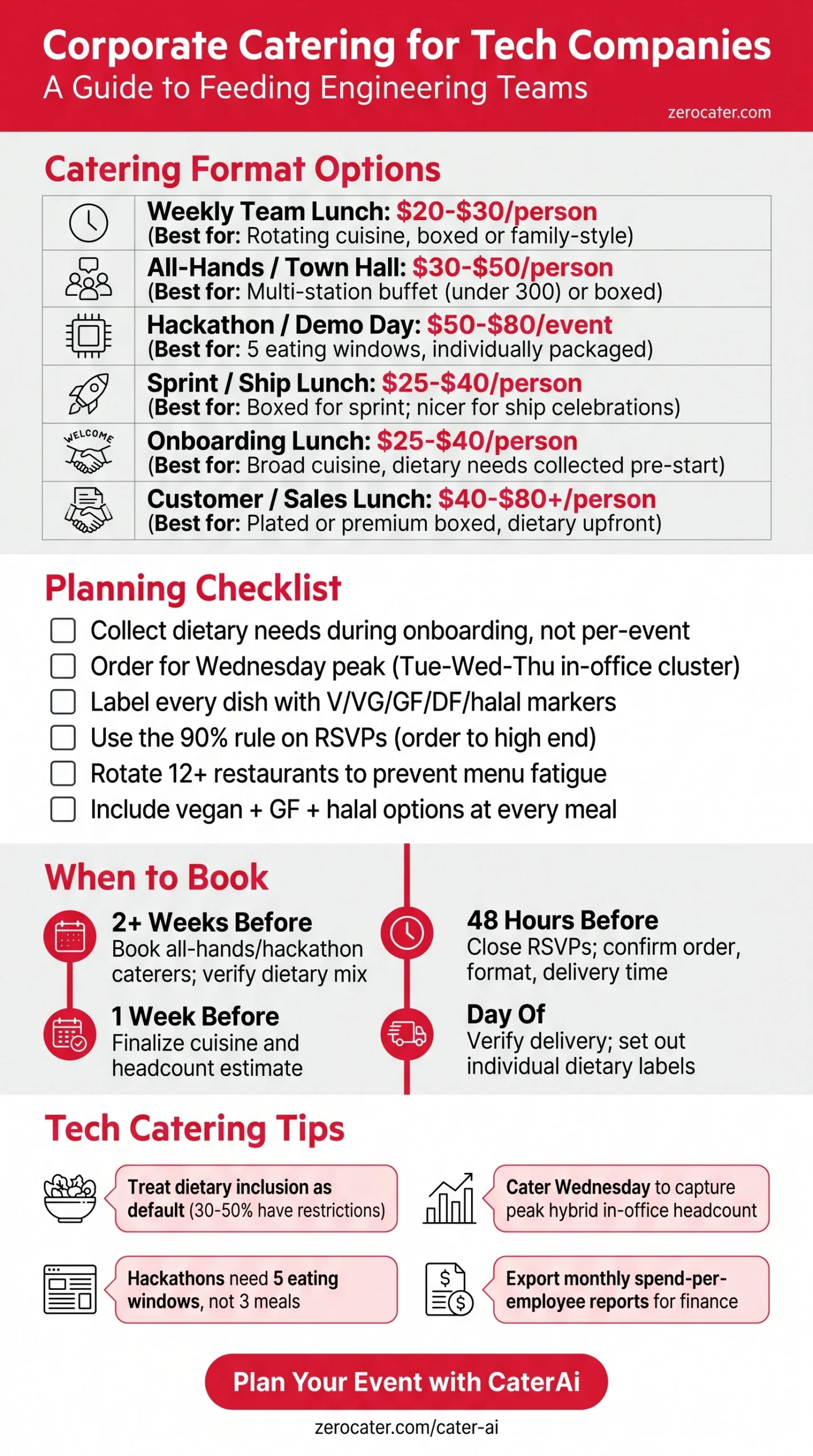 Corporate Catering for Tech Companies infographic