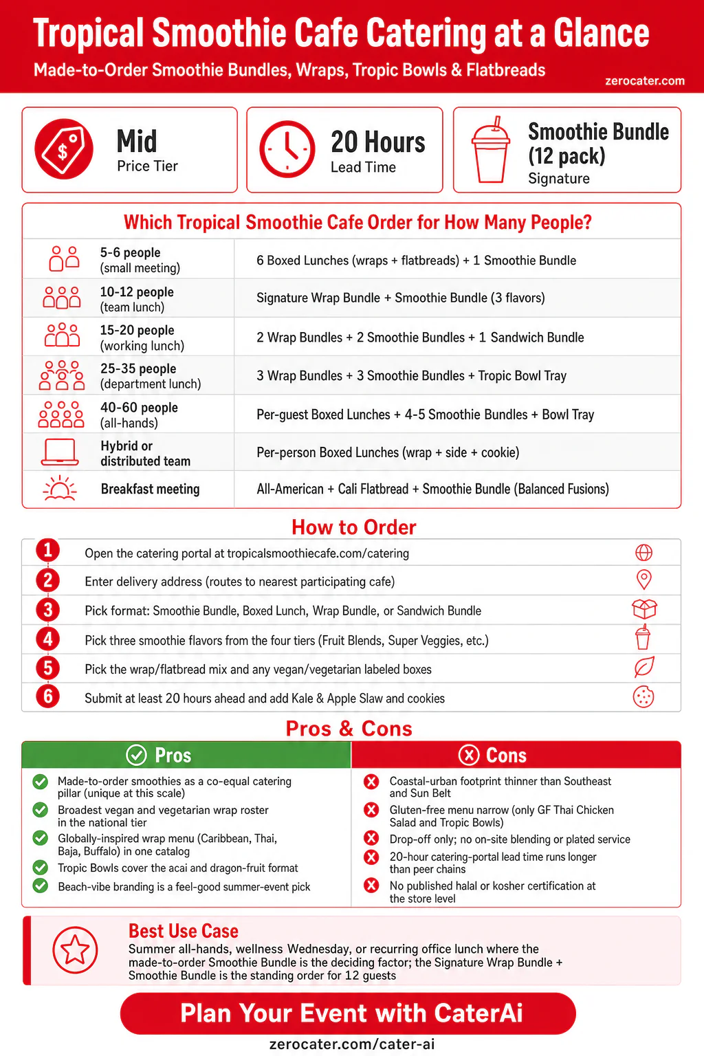 Tropical Smoothie Cafe Catering at a Glance infographic