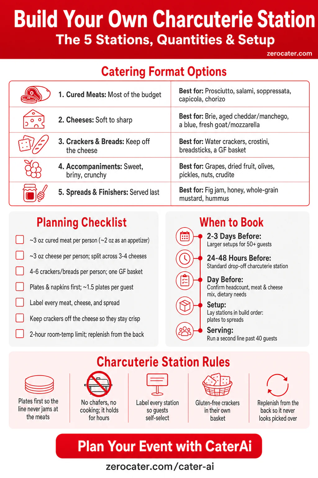 Build Your Own Charcuterie Station infographic