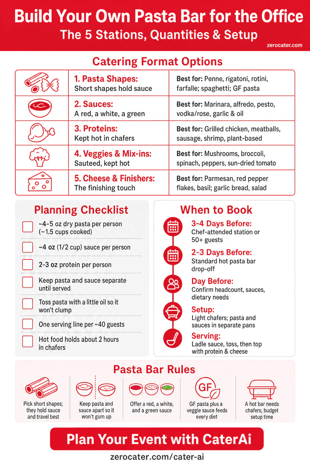 Build Your Own Pasta Bar for the Office infographic