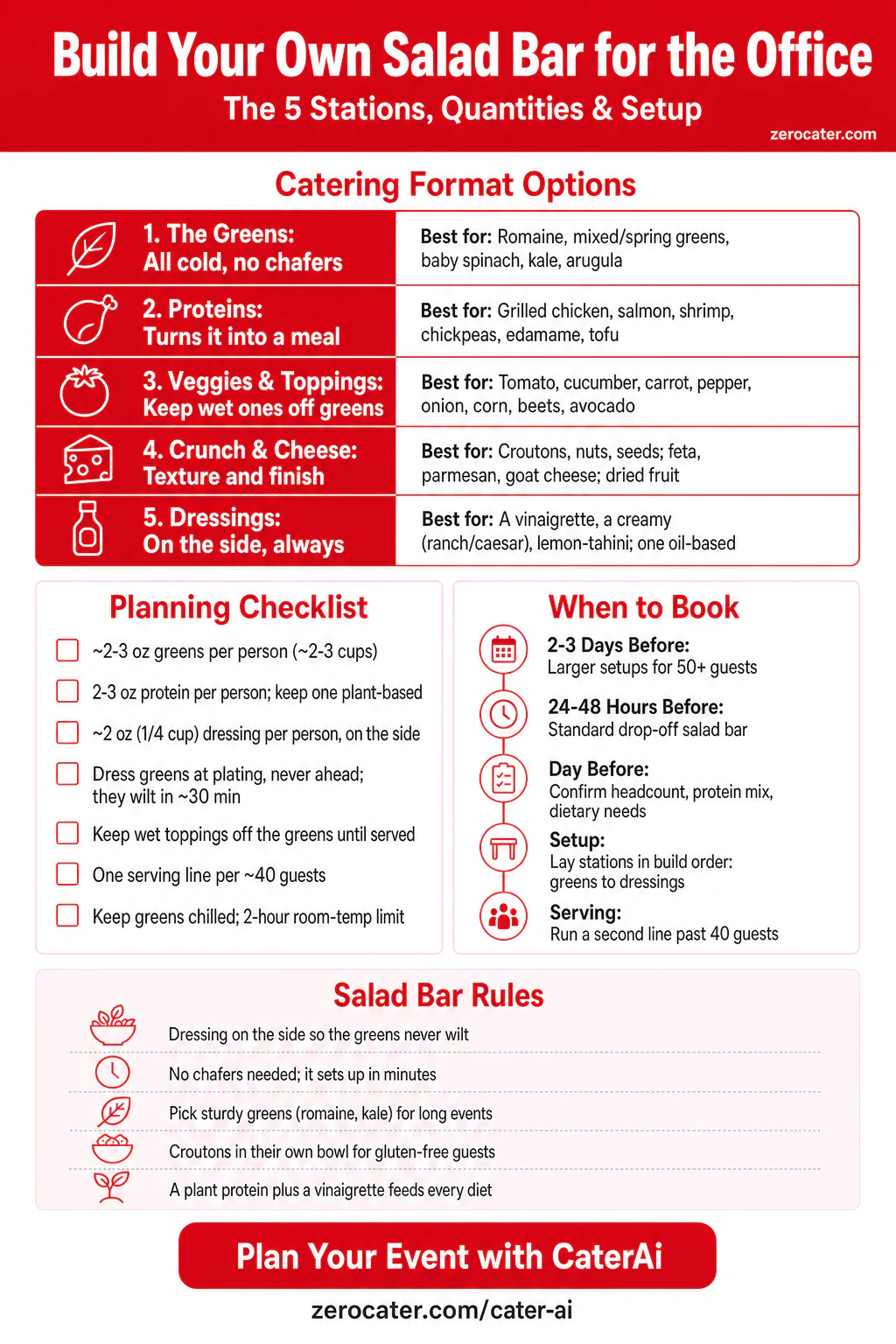 Build Your Own Salad Bar for the Office infographic