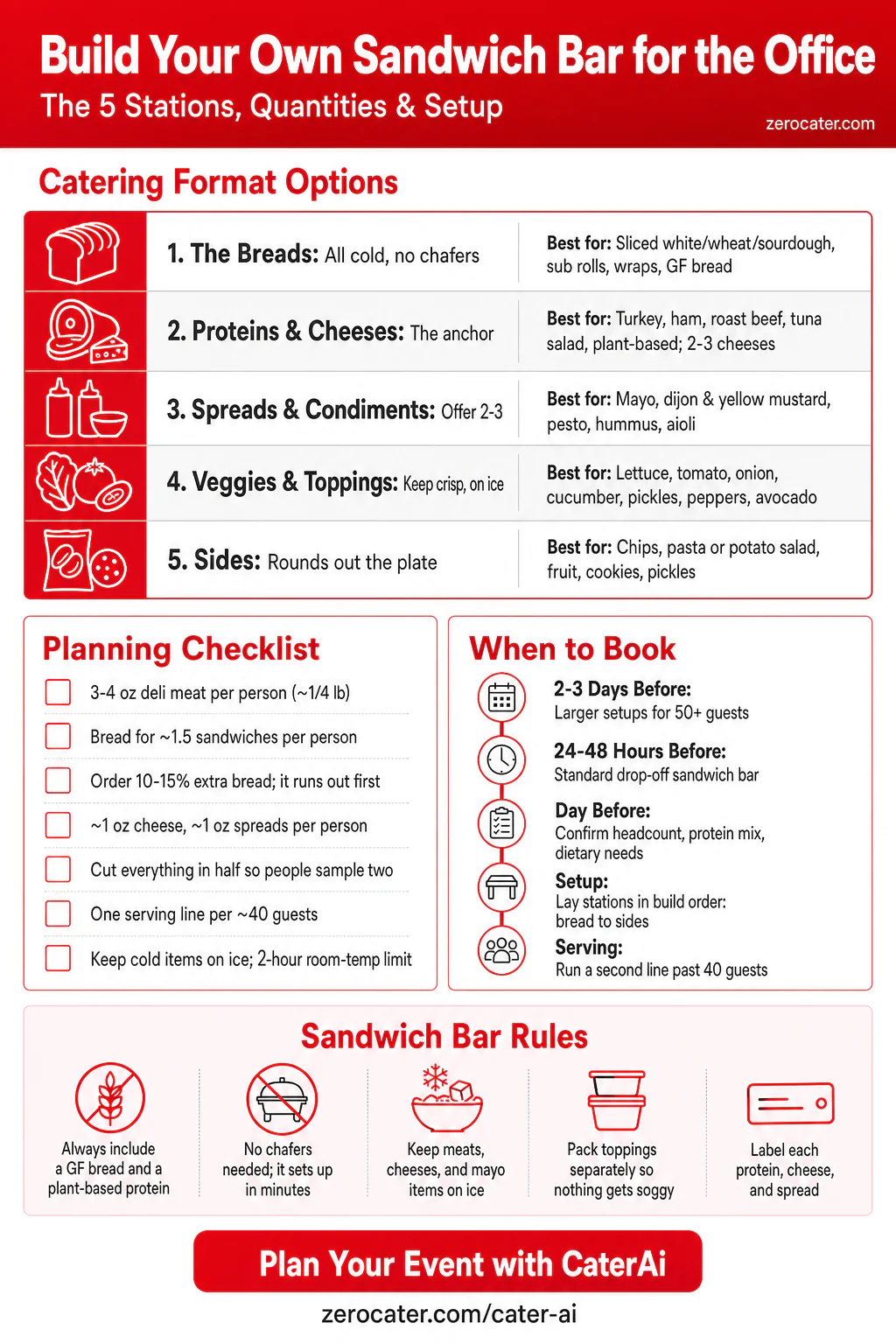 Build Your Own Sandwich Bar for the Office infographic