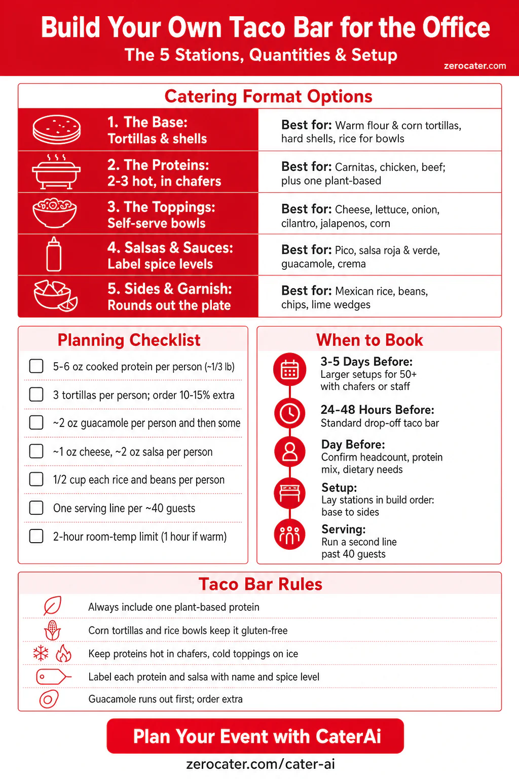 Build Your Own Taco Bar for the Office infographic