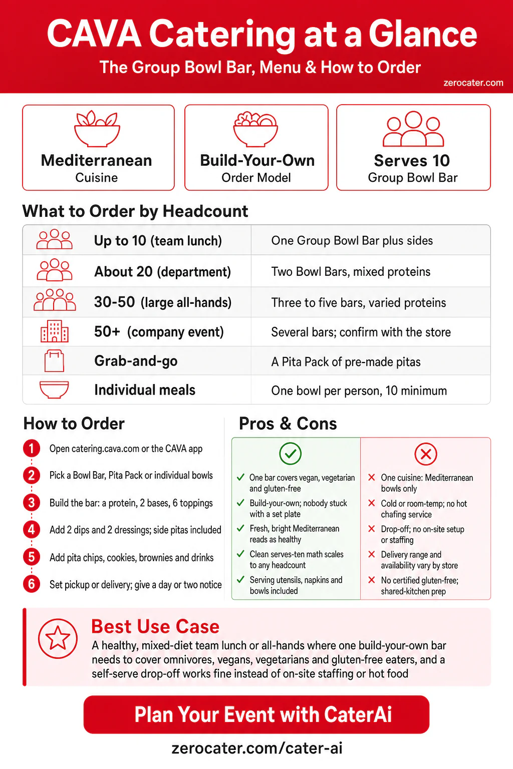 CAVA Catering at a Glance infographic