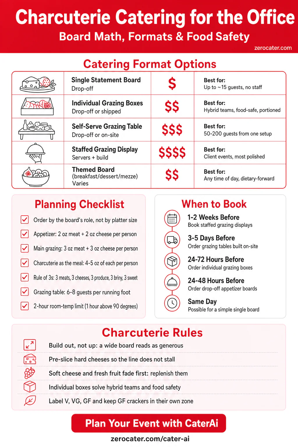 Charcuterie Catering for the Office infographic