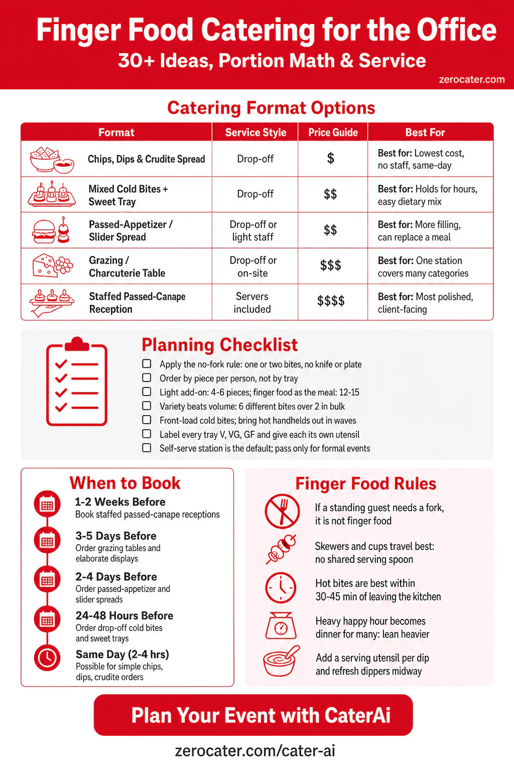 Finger Food Catering for the Office infographic