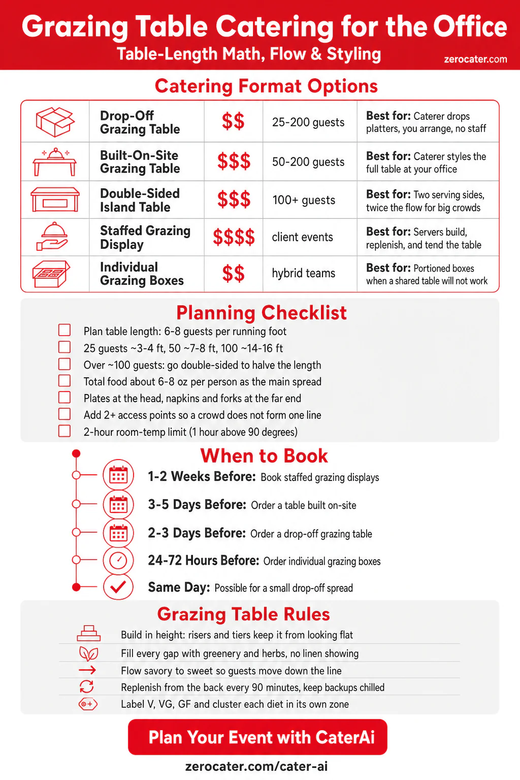 Grazing Table Catering for the Office infographic