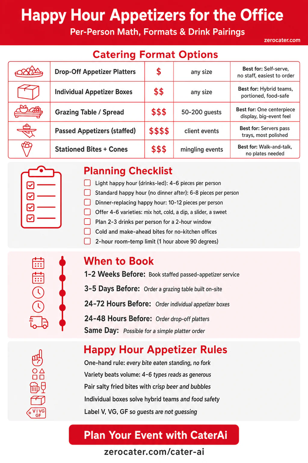 Happy Hour Appetizers for the Office infographic