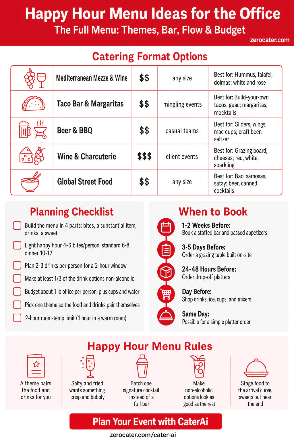 Happy Hour Menu Ideas for the Office infographic