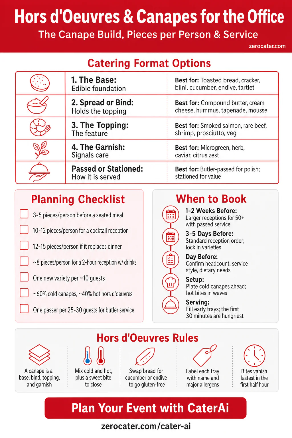 Hors d'Oeuvres & Canapes for the Office infographic