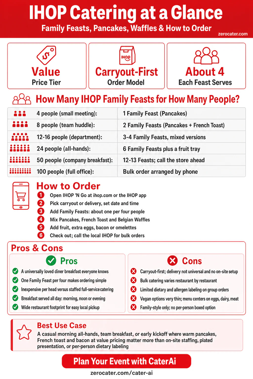 IHOP Catering at a Glance infographic