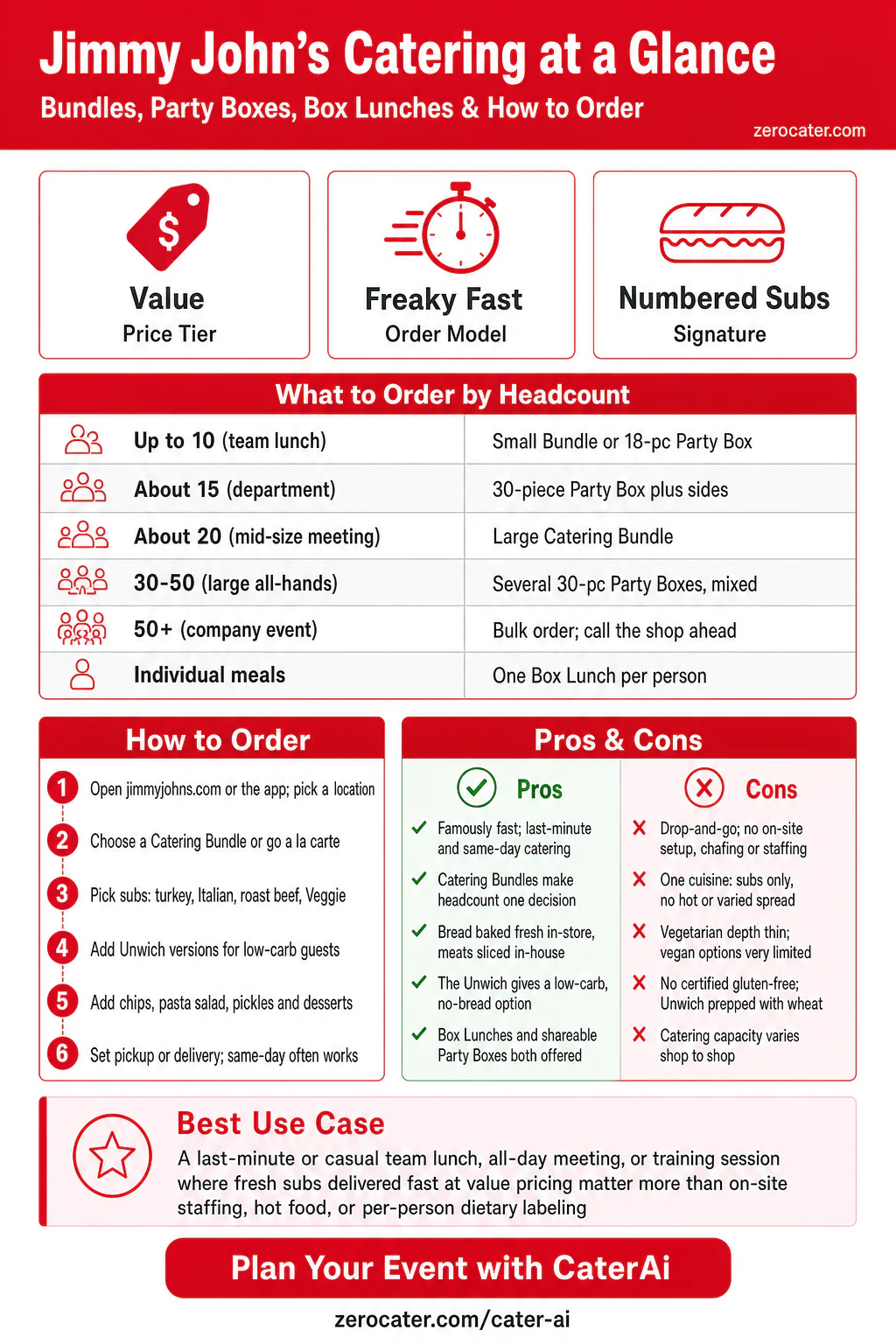 Jimmy John's Catering at a Glance infographic
